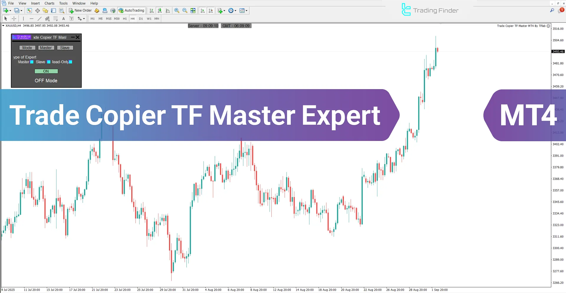 Trade Copier TF Master Expert MT4 – Ücretsiz İndirme [TradingFinder]