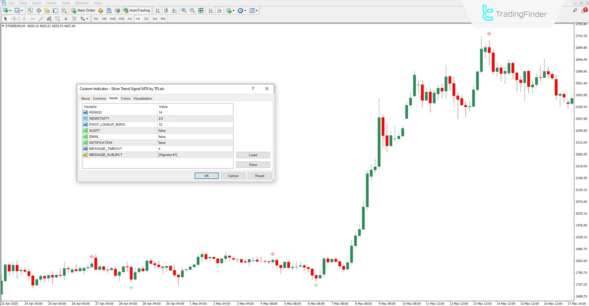 Silver Trend Signal Göstergesi ayar kutusu
