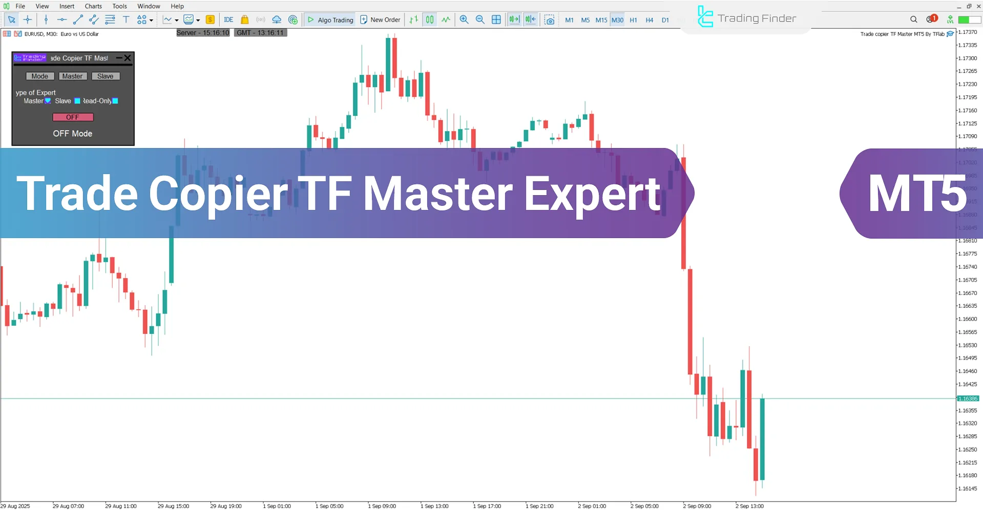 Trade Copier TF Master Expert MT5 – Ücretsiz İndirme [TradingFinder]