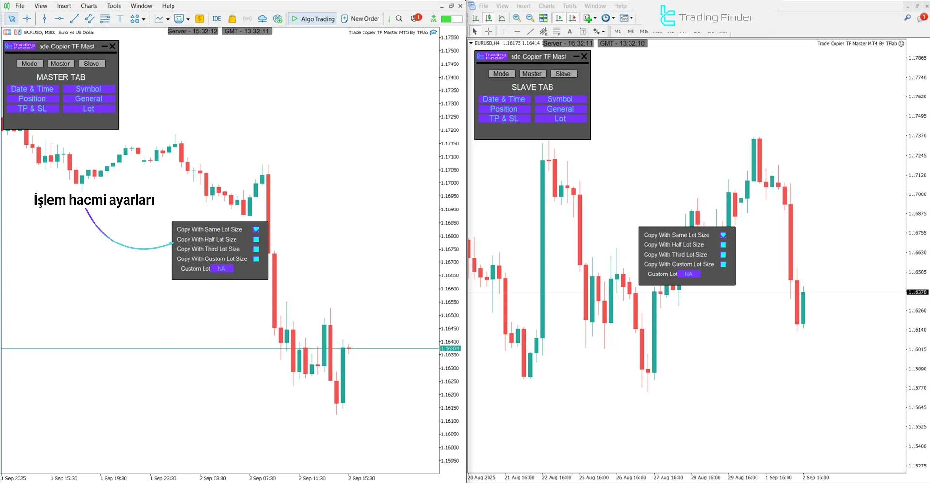 Trade Copier TF Master Expert Advisor’da lot büyüklüğü yönetimi