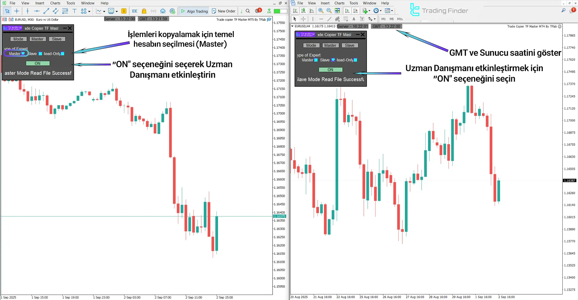 Trade Copier TF Master Expert Advisor’u nasıl etkinleştireceğiniz