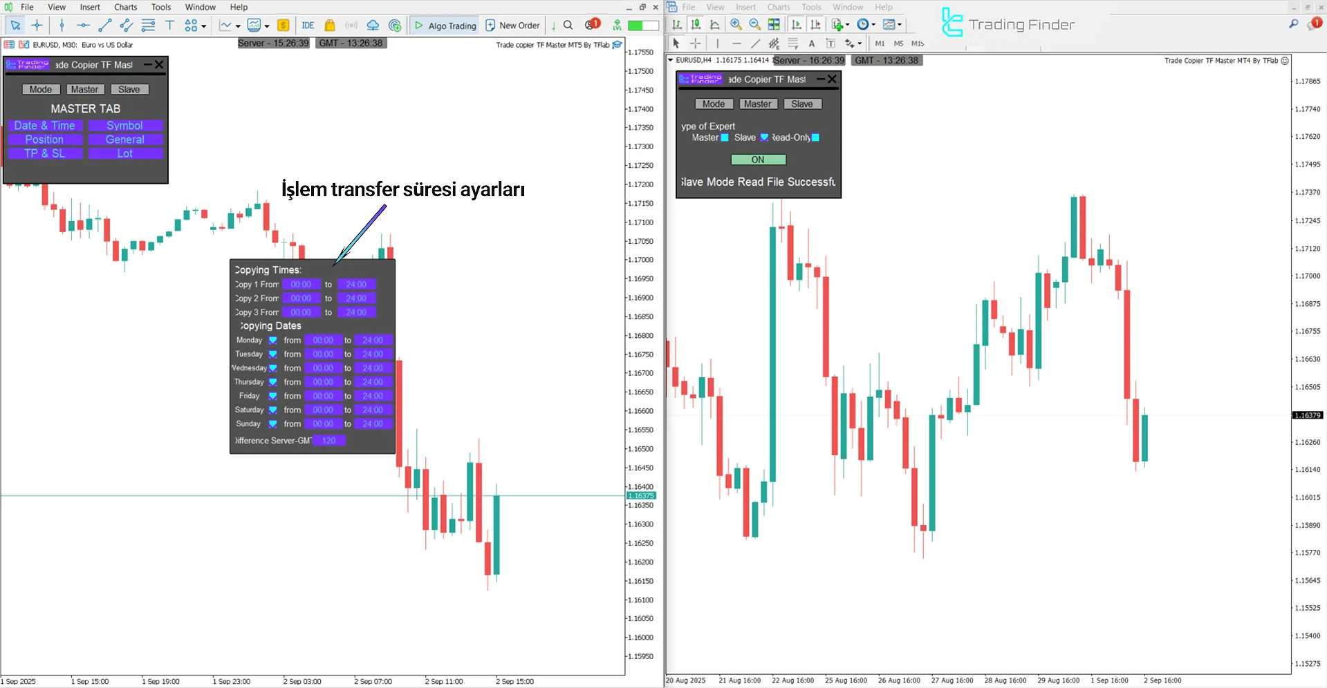 Trade Copier TF Master Expert Advisor’da zaman yönetimi ve zamanlama ayarları