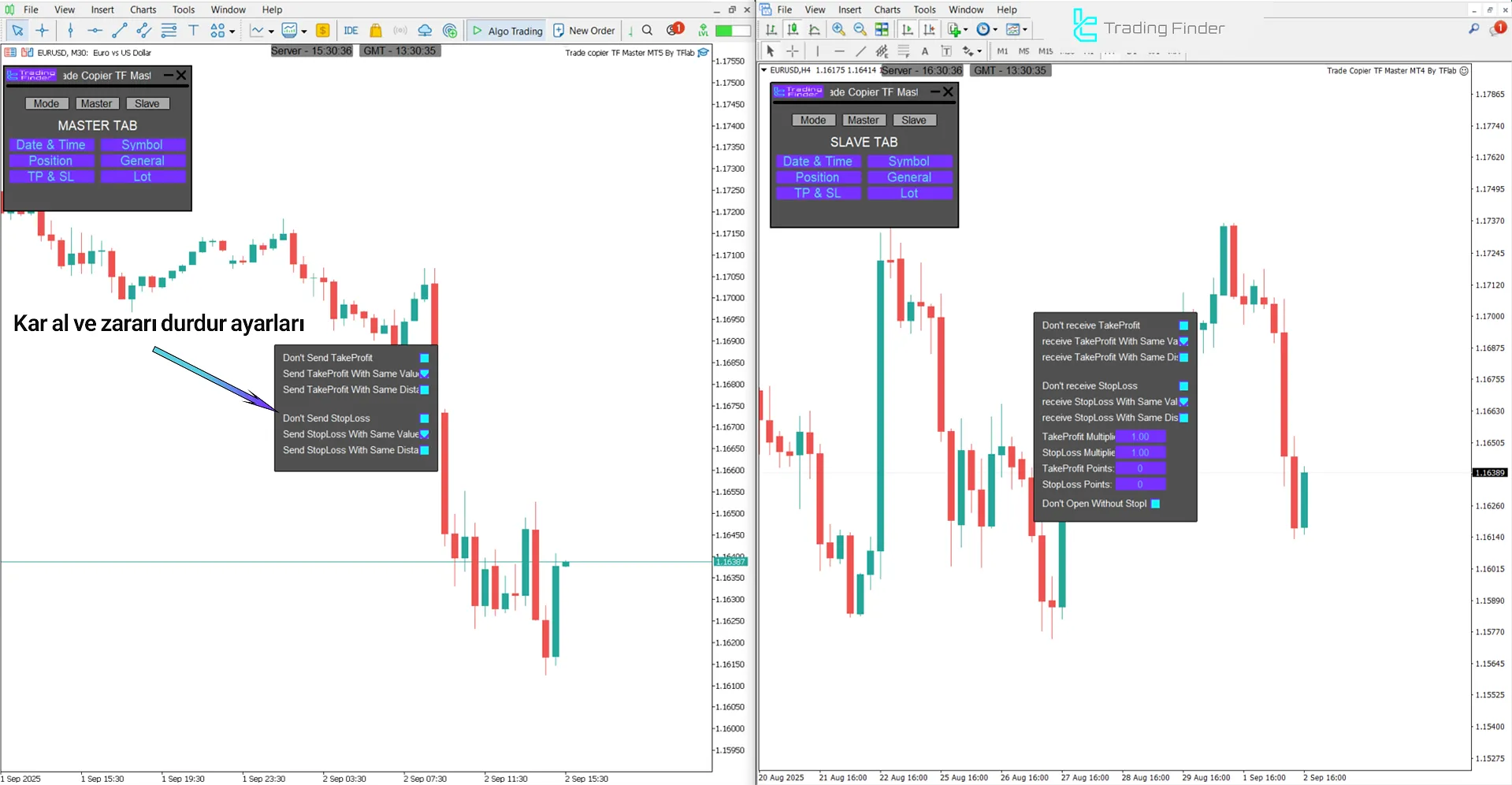 Trade Copier TF Master Expert Advisor’da kâr ve zarar seviyelerinin Slave hesaplara aktarımı