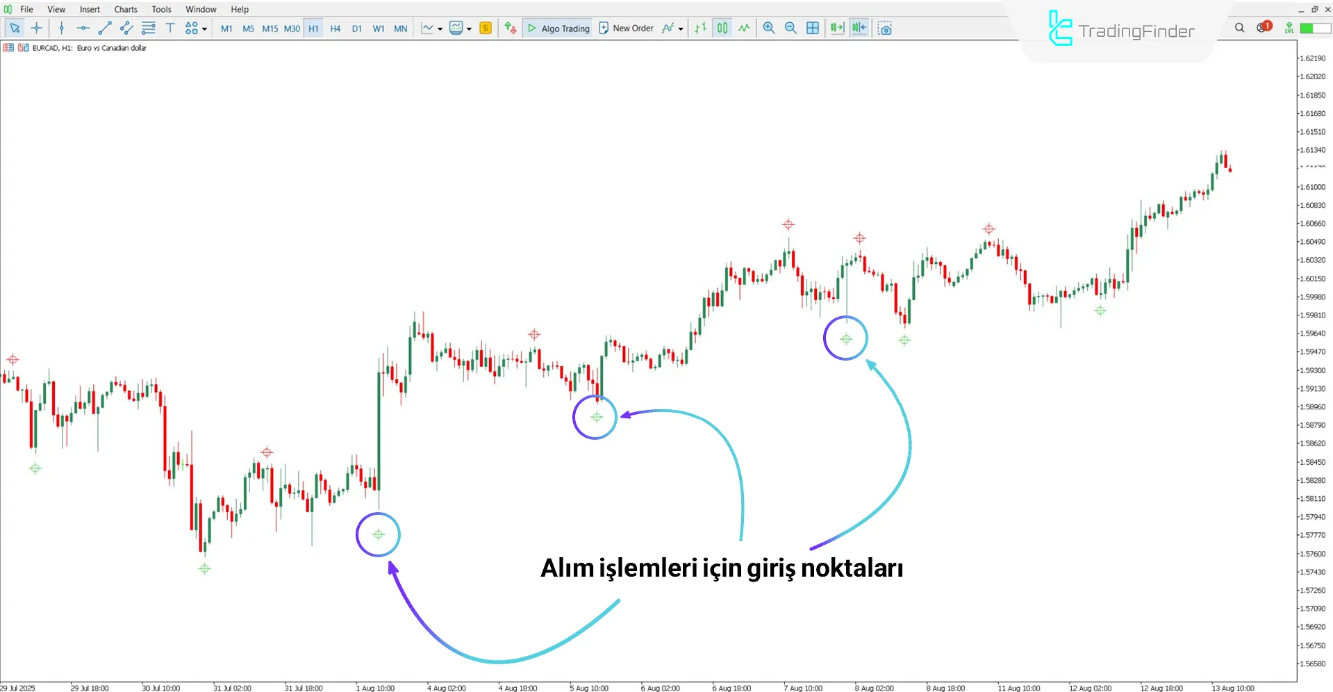 Silver Trend Signal Göstergesi ile yükseliş trendinin analizi