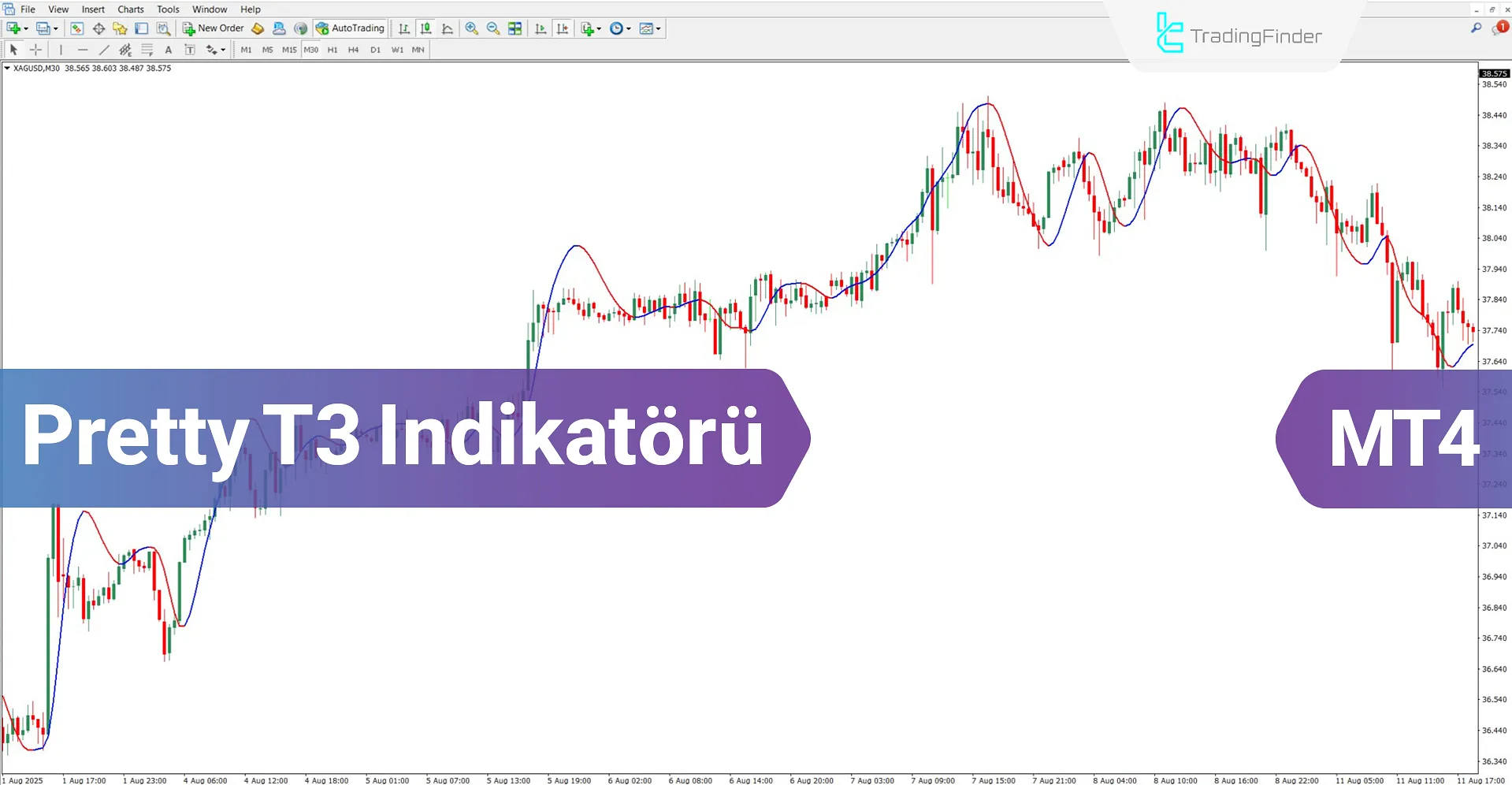 Pretty T3 Göstergesi MT4 için İndir – Ücretsiz – [TradingFinder]