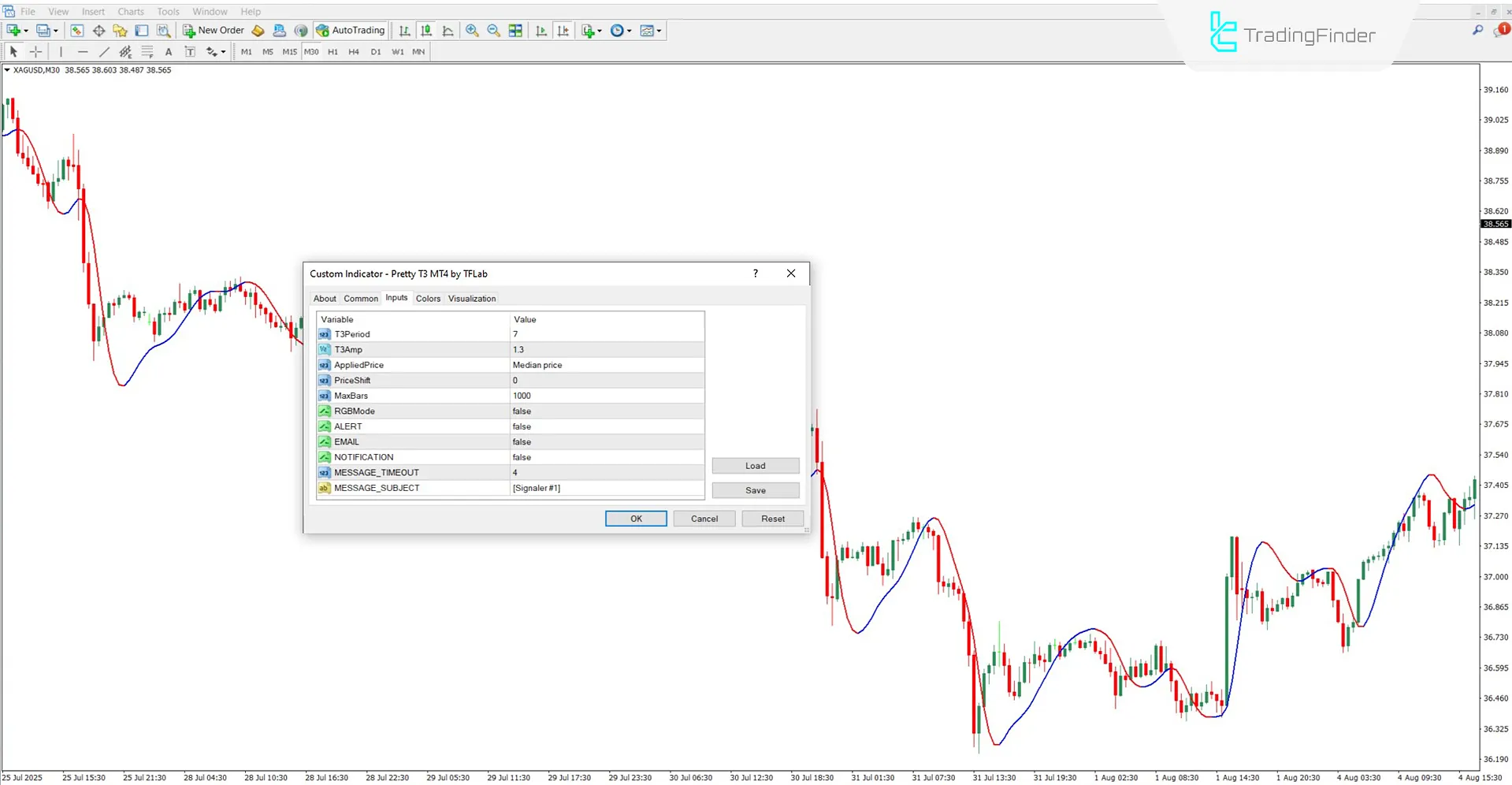 Pretty T3 Göstergesi Ayar Kutusu