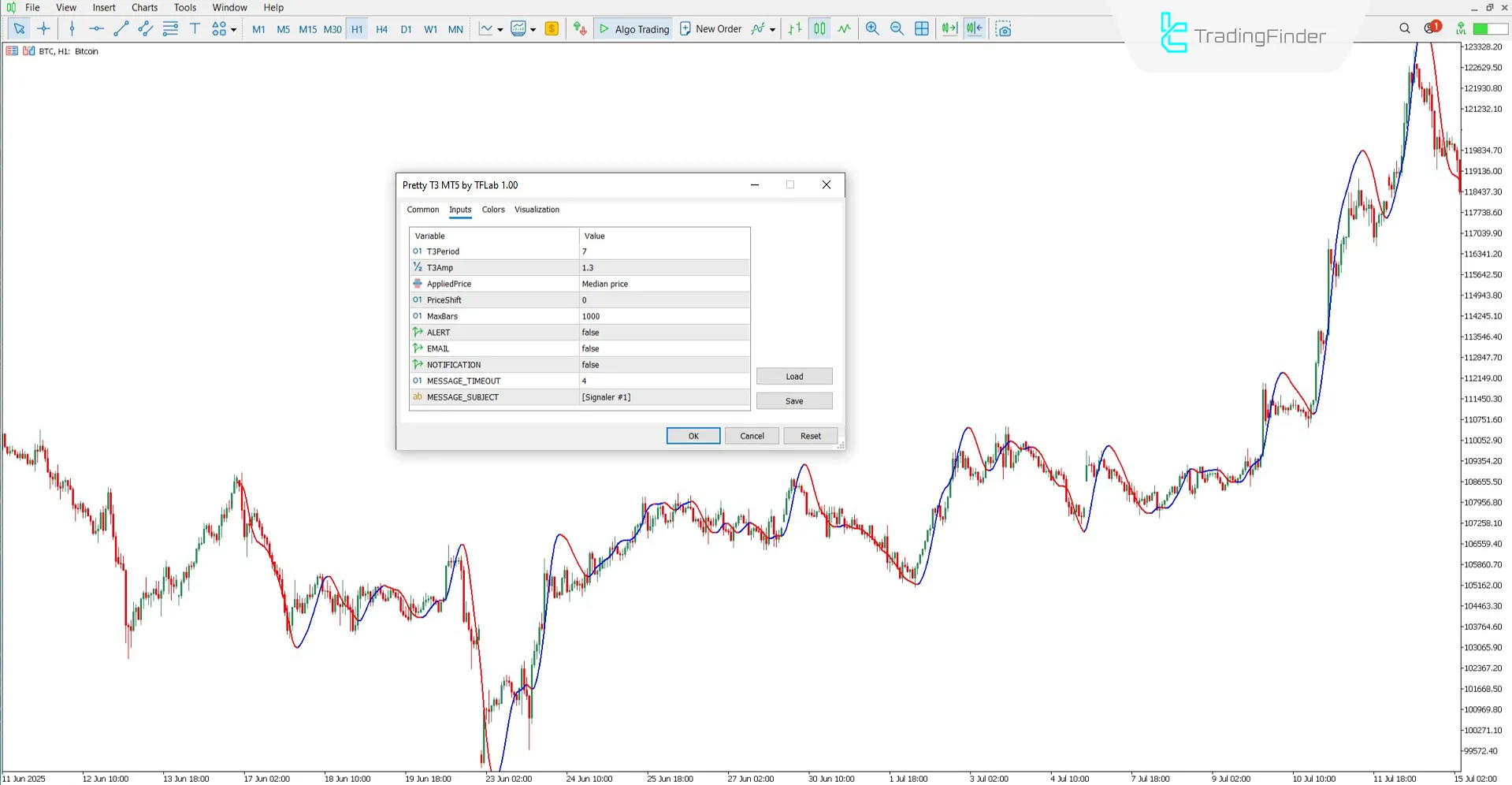 Pretty T3 Göstergesi Ayarlar Bölümü