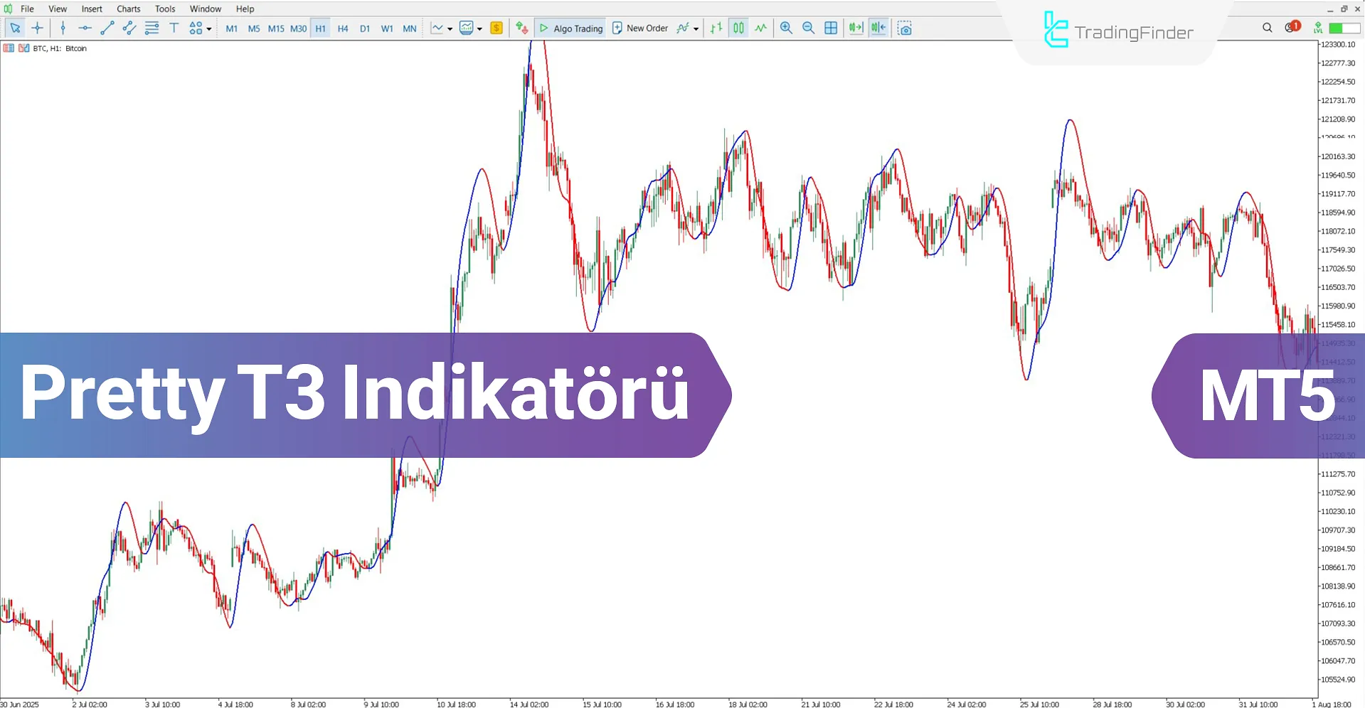Pretty T3 Göstergesi MT5 için İndir – Ücretsiz – [TradingFinder]