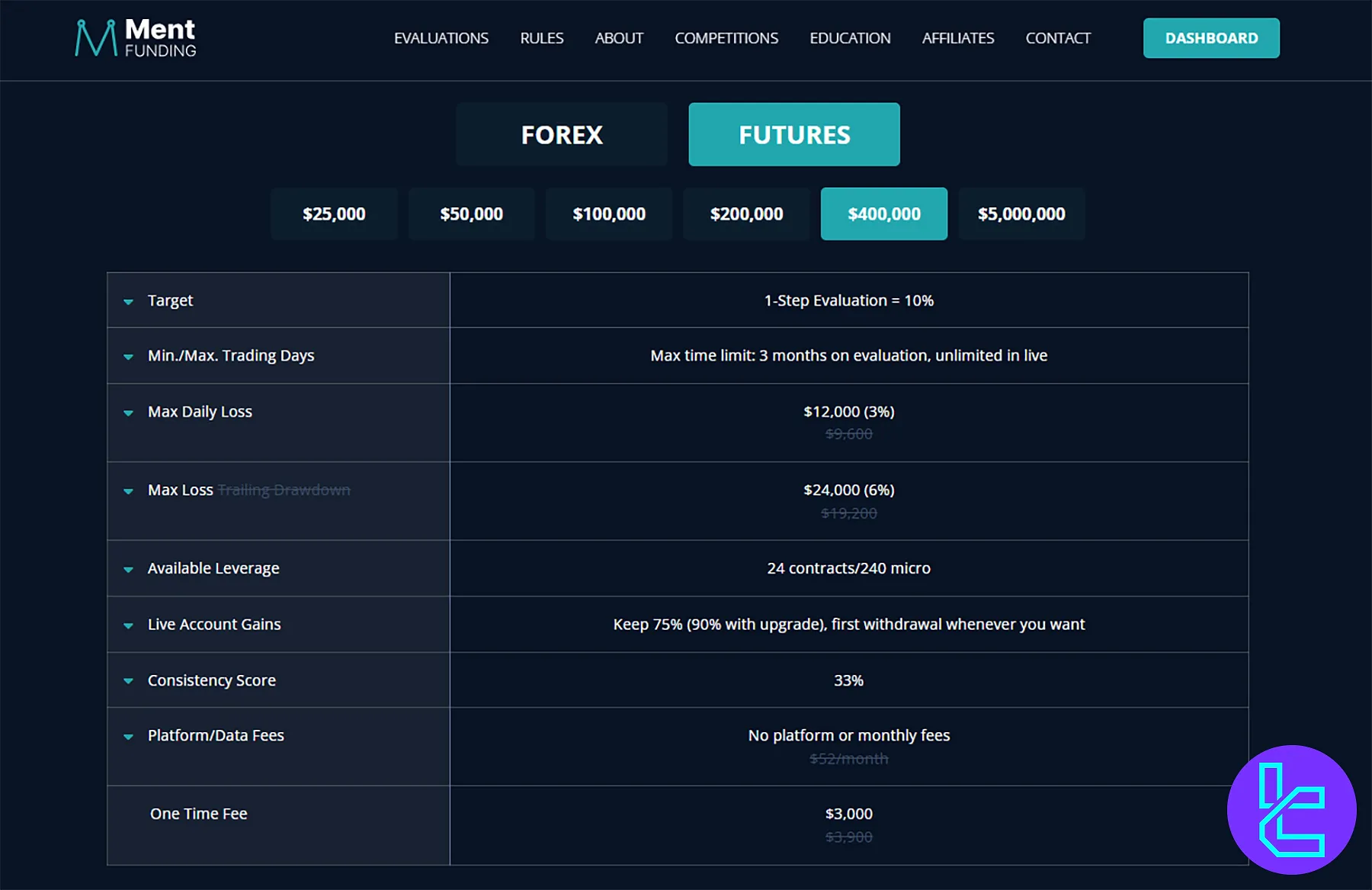 Ment Funding Futures Değerlendirmesi
