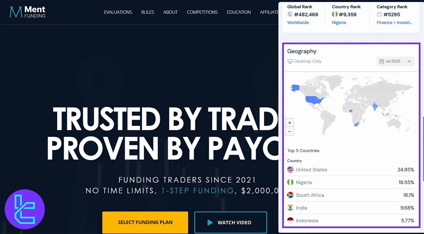 Ment Funding Müşteri Tabanı