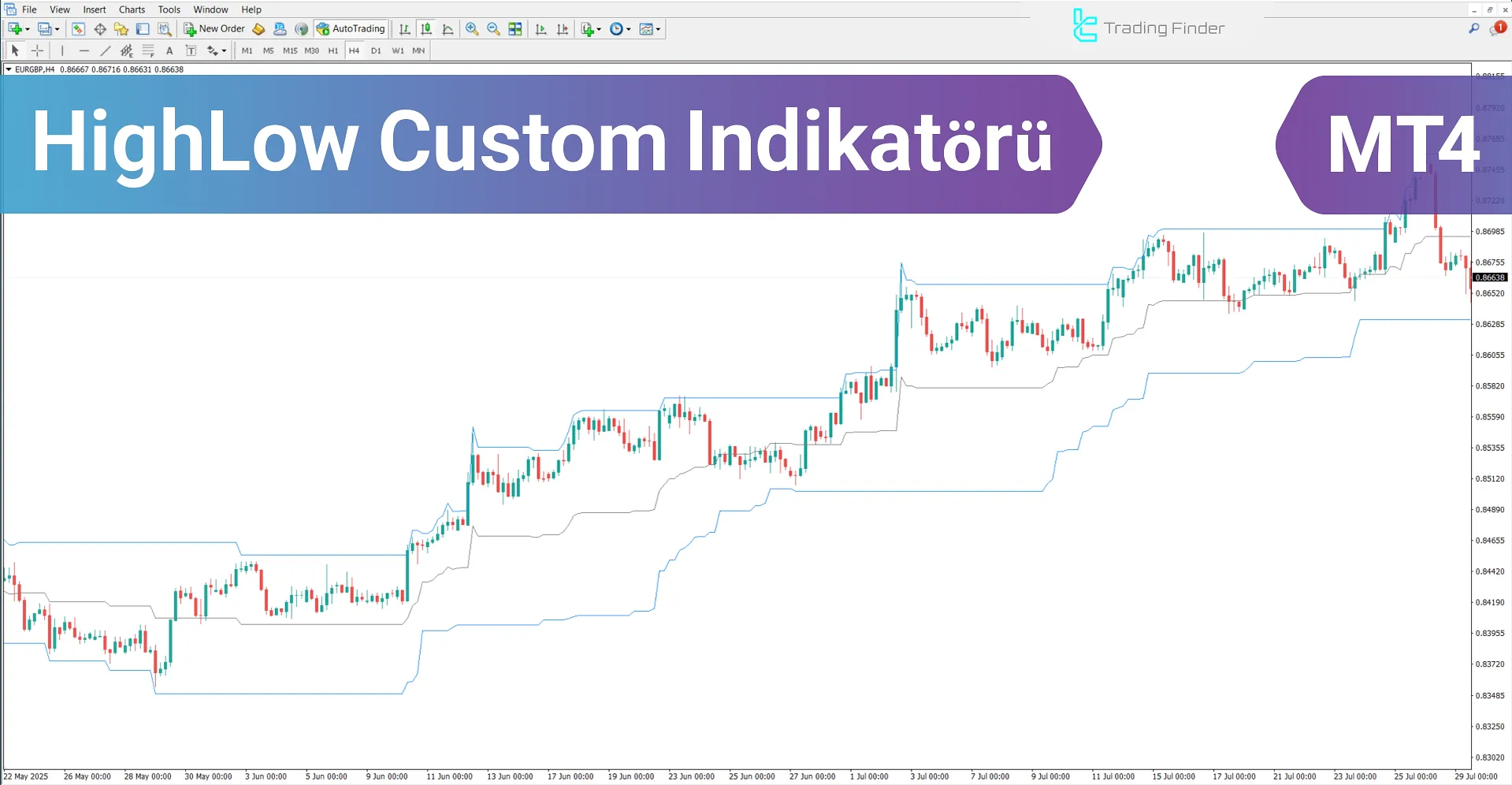 HighLow Custom Göstergesi MetaTrader 4 – Ücretsiz İndir [TradingFinder]