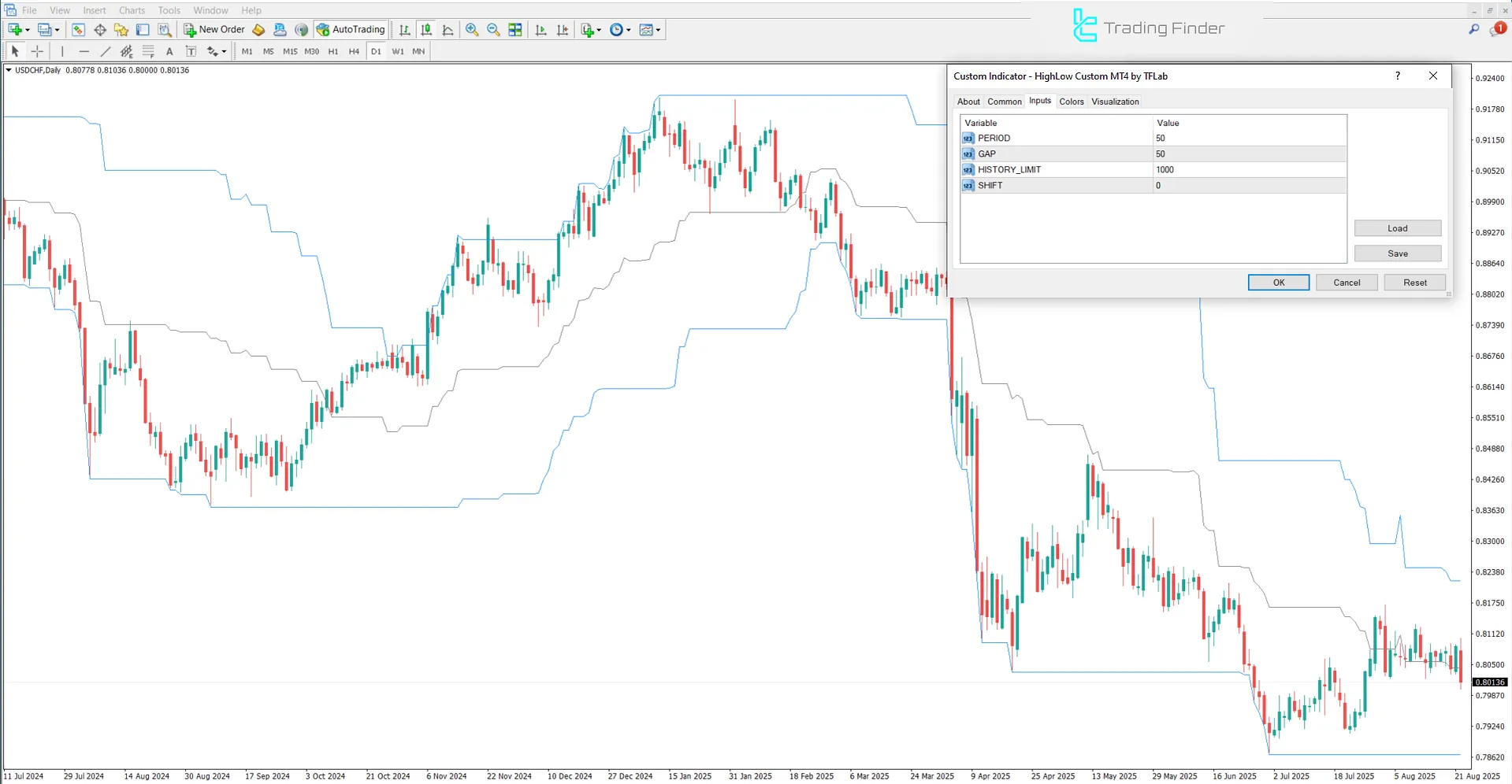 HighLow Custom Göstergesi Ayarları