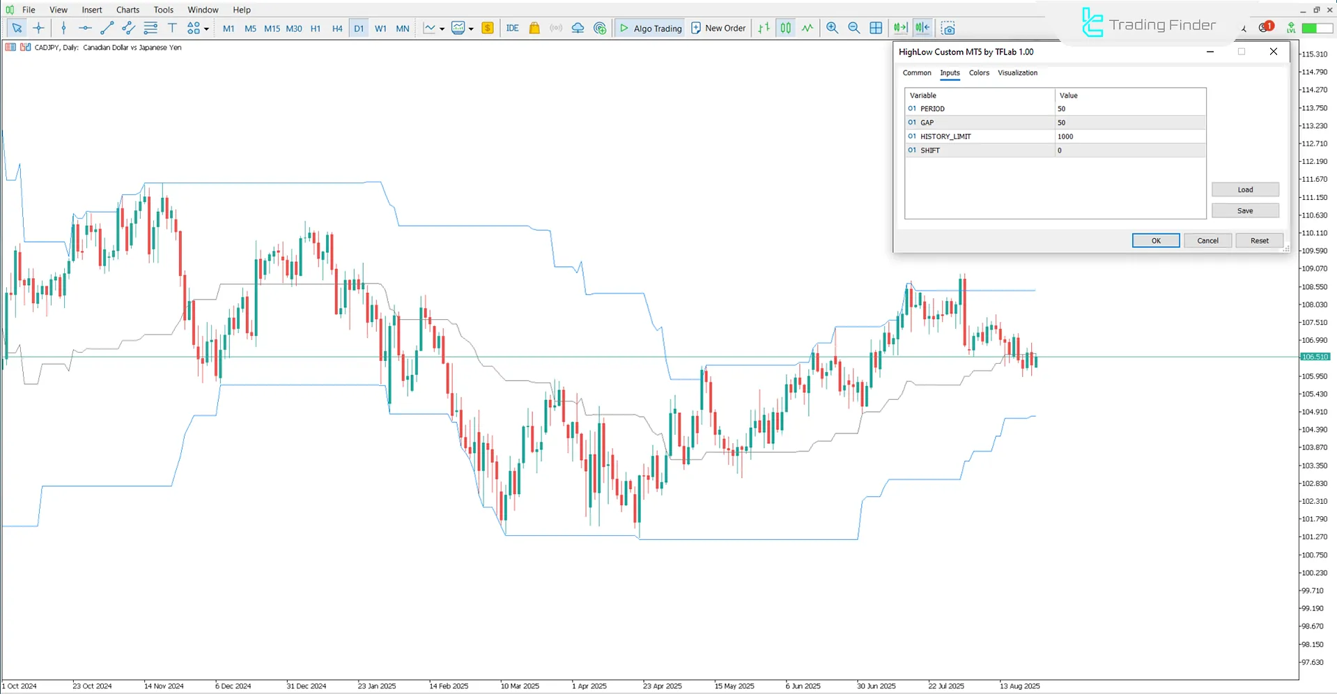 HighLow Custom Göstergesi Ayarları