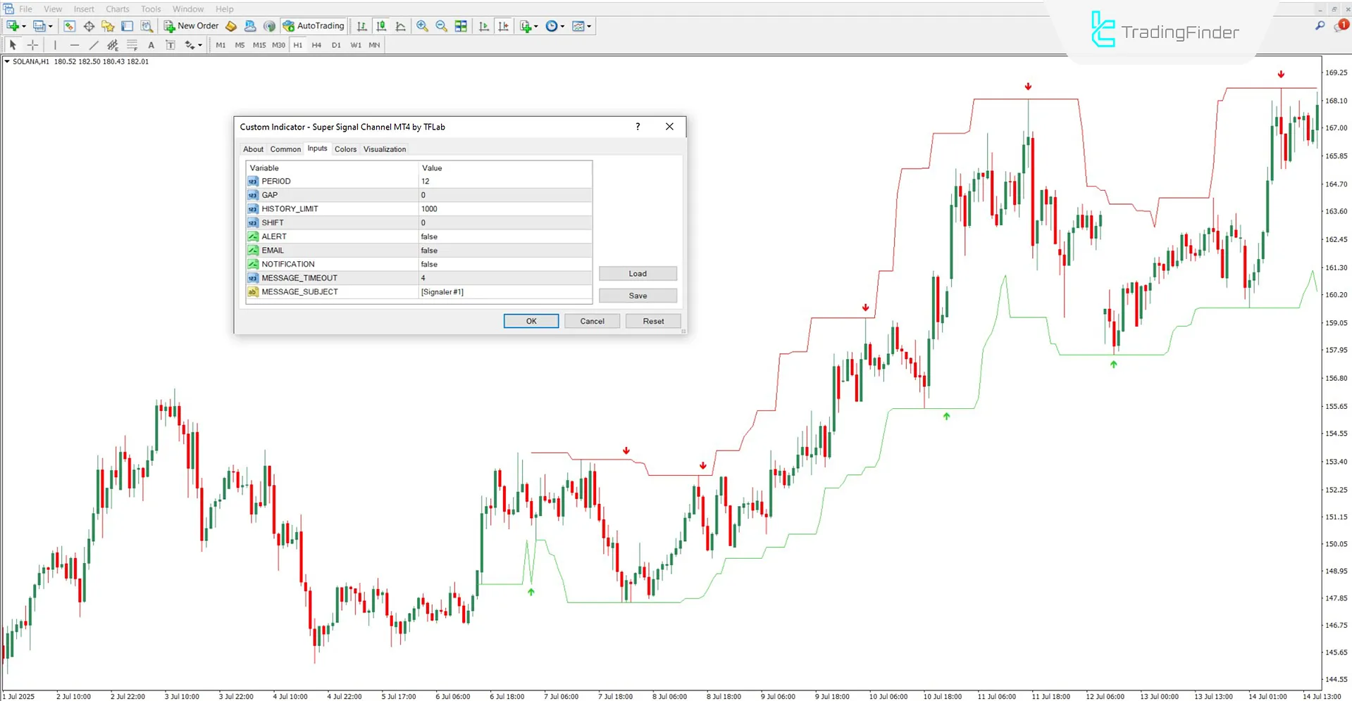 Super Sinyal Kanal Göstergesi Ayarları