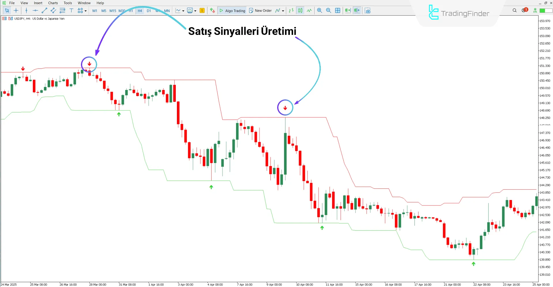 Super Sinyal Kanal Göstergesini MT5 için indirin – ücretsiz – [TradingFinder] 2