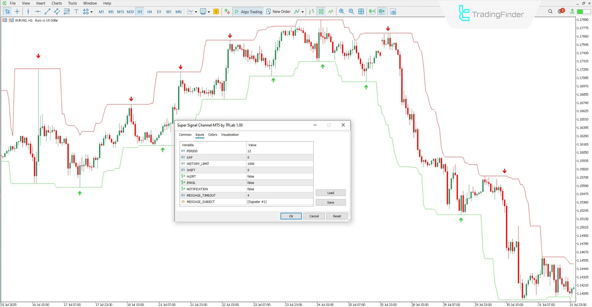 Super Sinyal Kanal Göstergesini MT5 için indirin – ücretsiz – [TradingFinder] 3