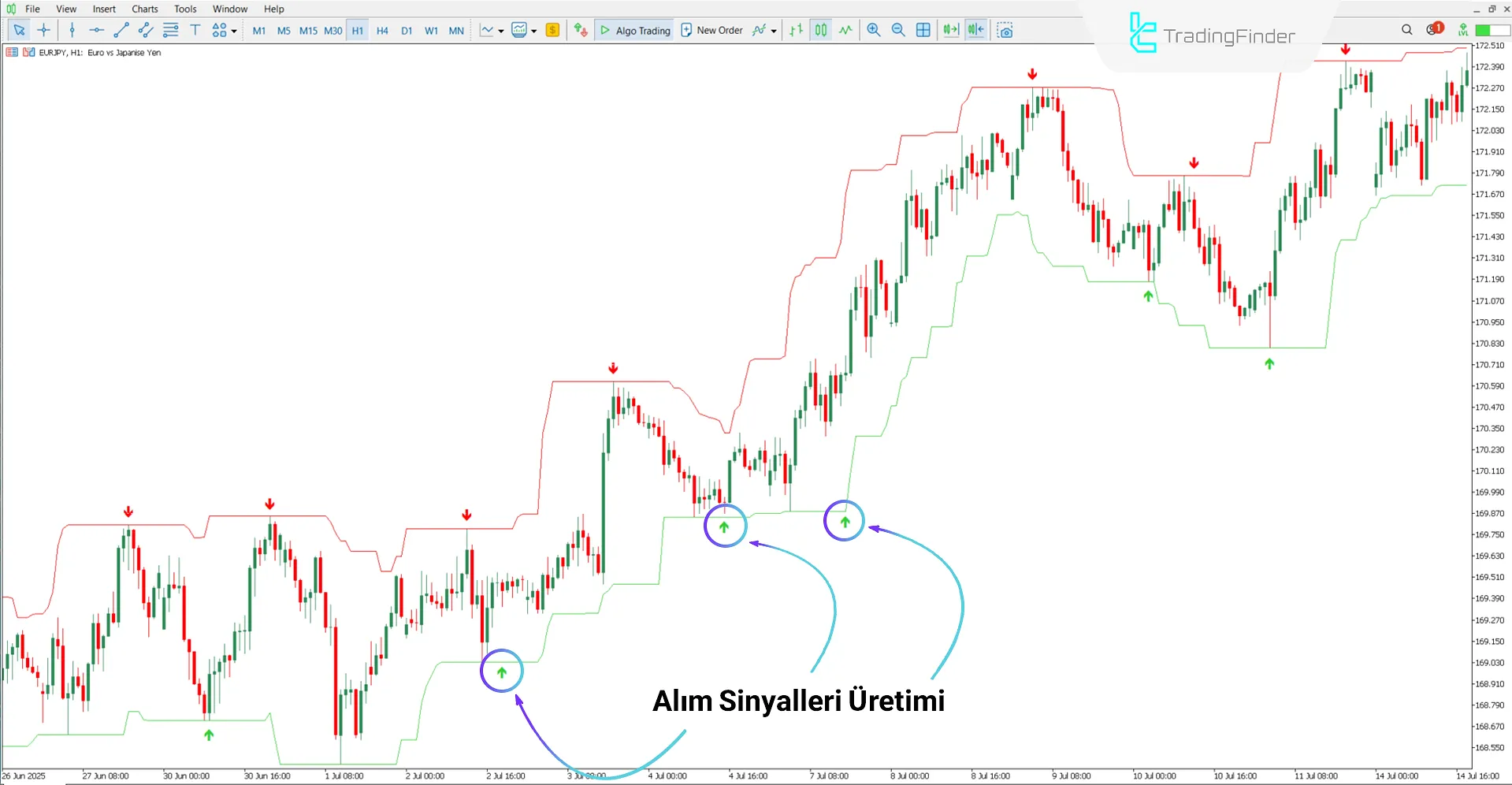 Super Sinyal Kanal Göstergesini MT5 için indirin – ücretsiz – [TradingFinder] 1