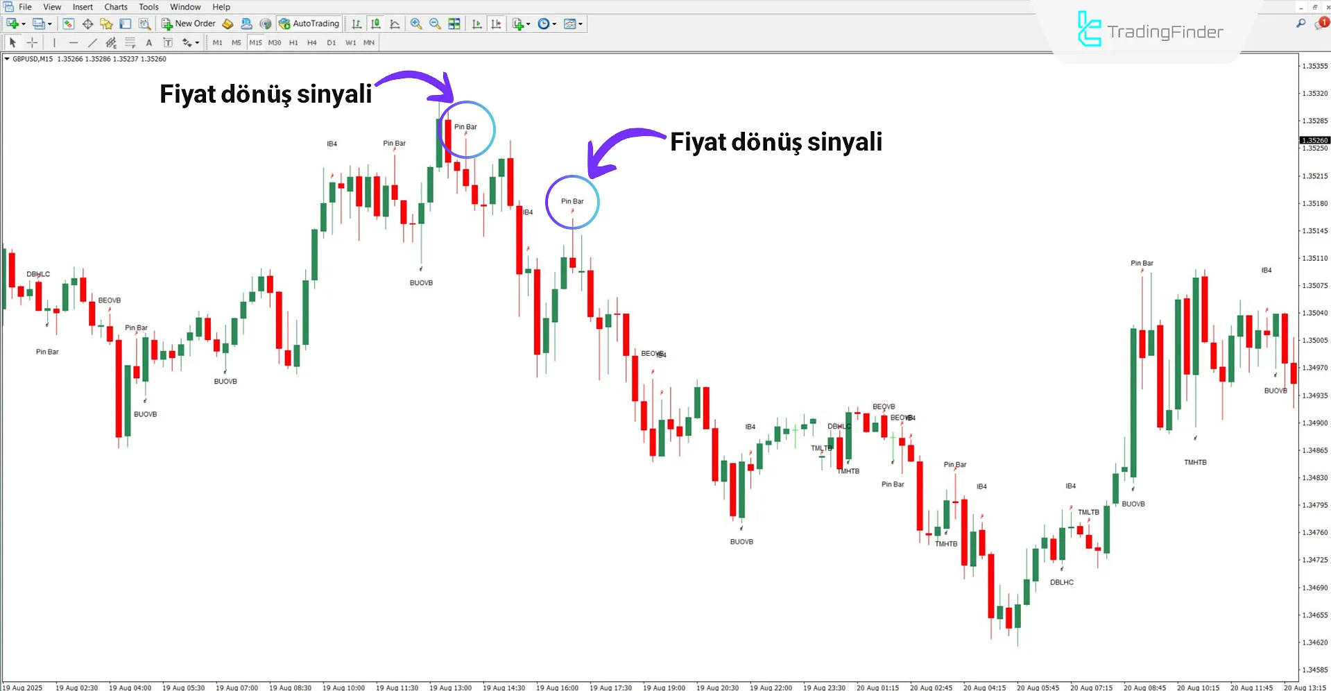 Düşüş Trendinde James16 Patterns Göstergesi