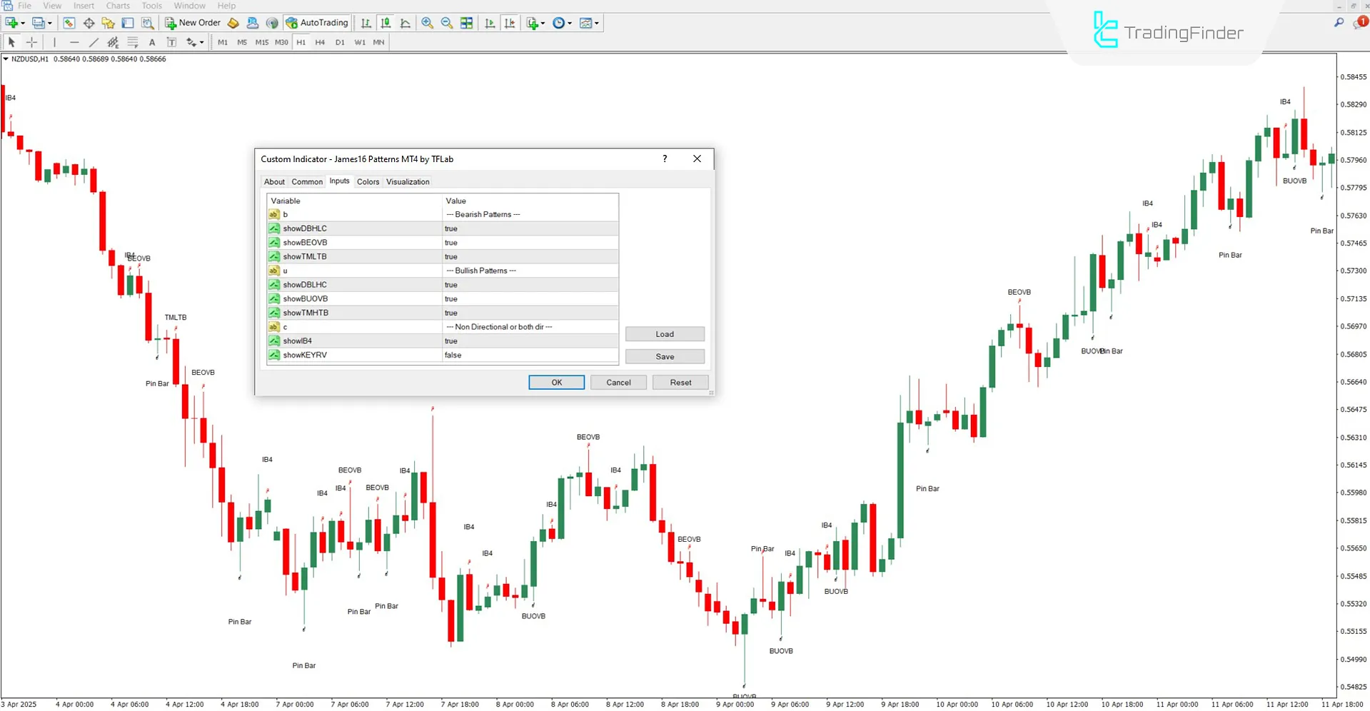 James16 Patterns Göstergesi ayar paneli