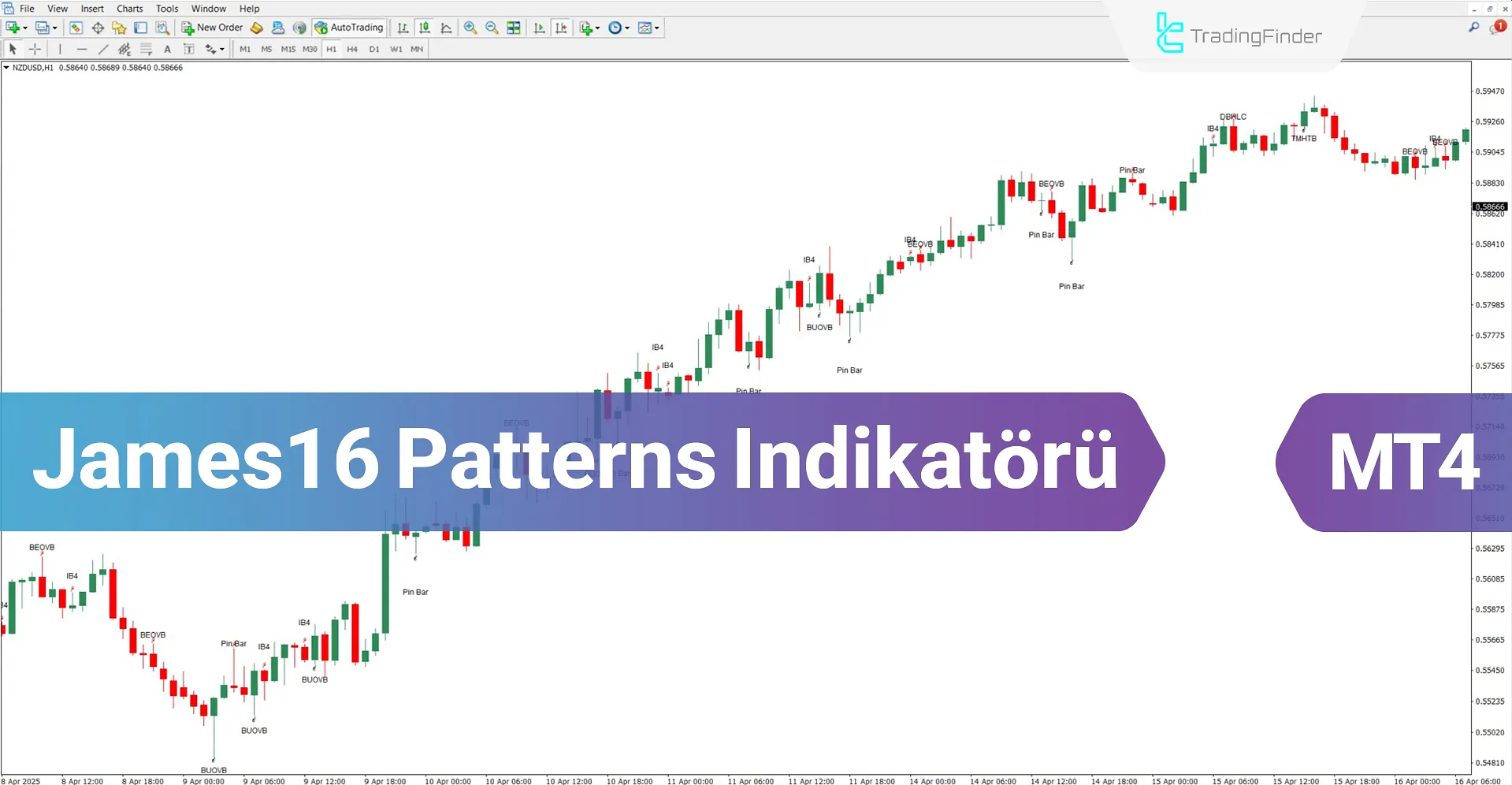 James16 Patterns Göstergesi MT4 için İndir – Ücretsiz – [TradingFinder]