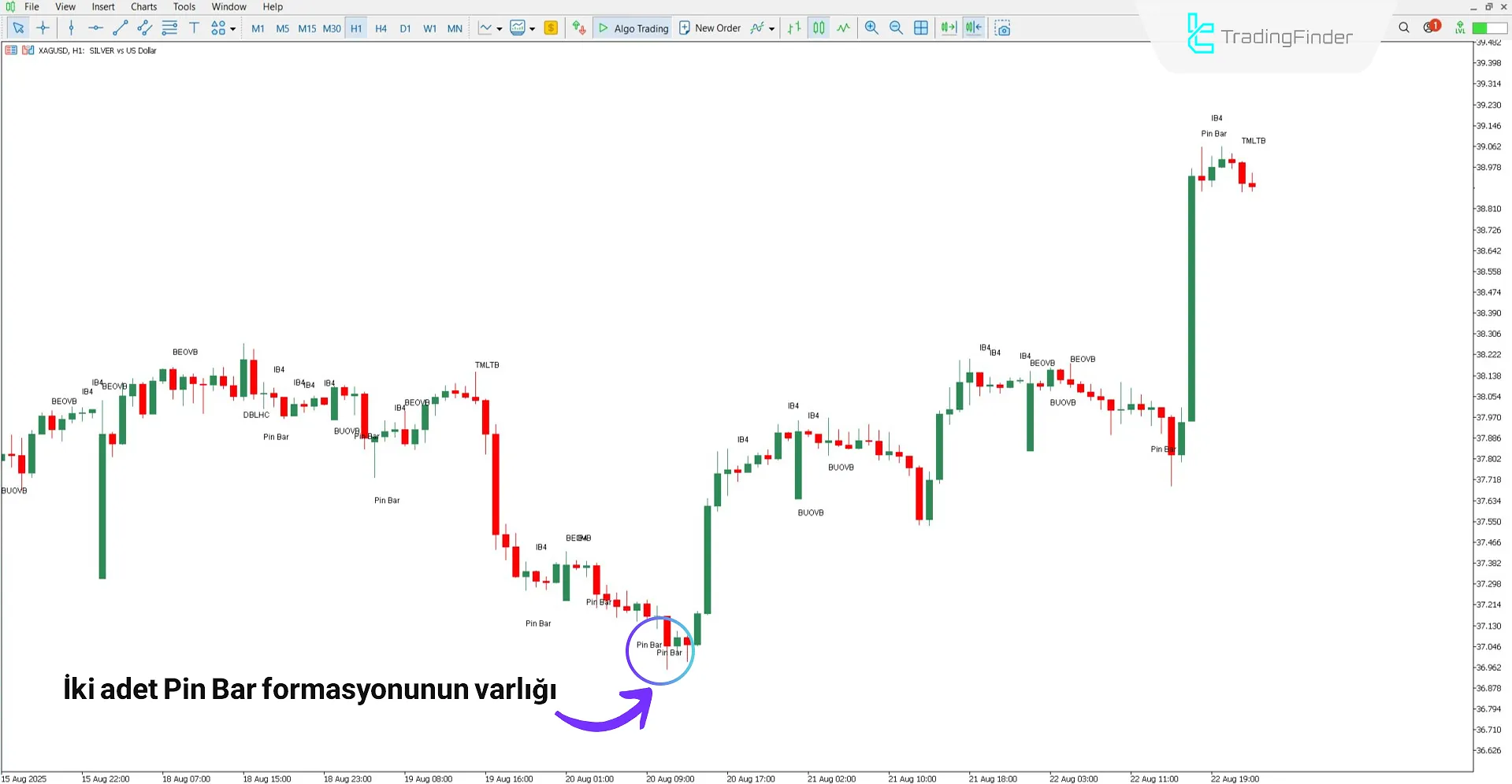 James16 Pattern Göstergesi ile yükseliş trendi incelemesi