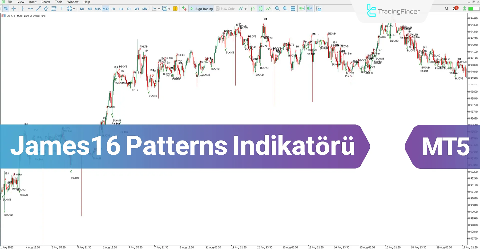 James16 Patterns Göstergesi MT5 için İndir – Ücretsiz – [TradingFinder]