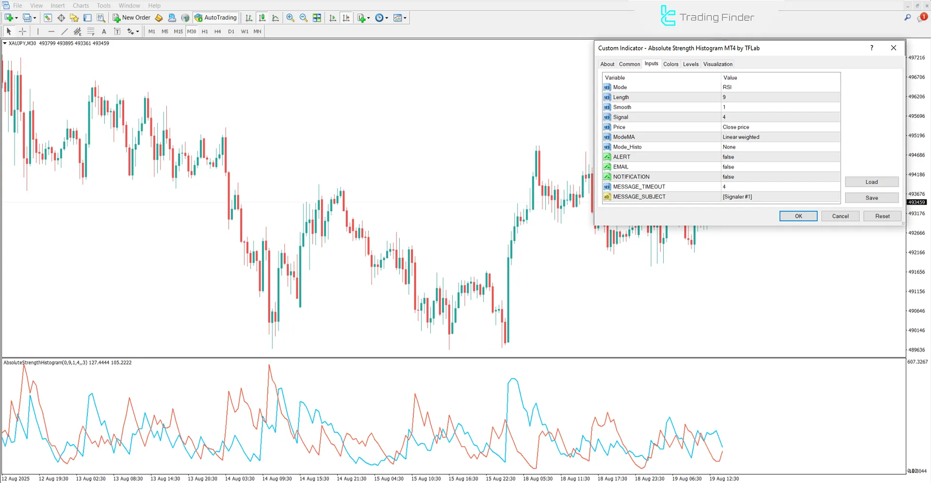 Absolute Strength Histogram Göstergesi ayarları görseli