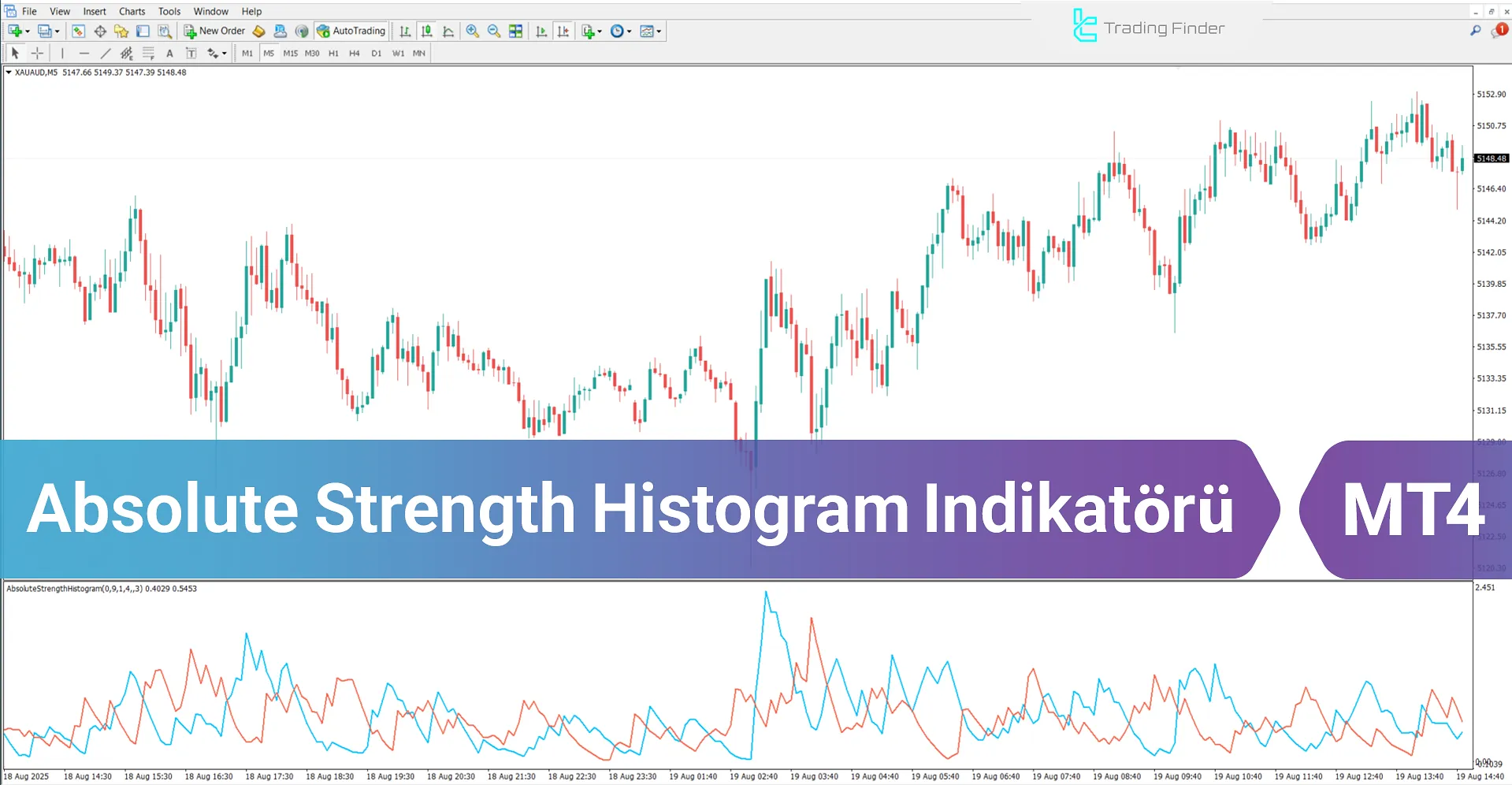 Absolute Strength Histogram Göstergesi MT4 – Ücretsiz İndirme [TradingFinder]