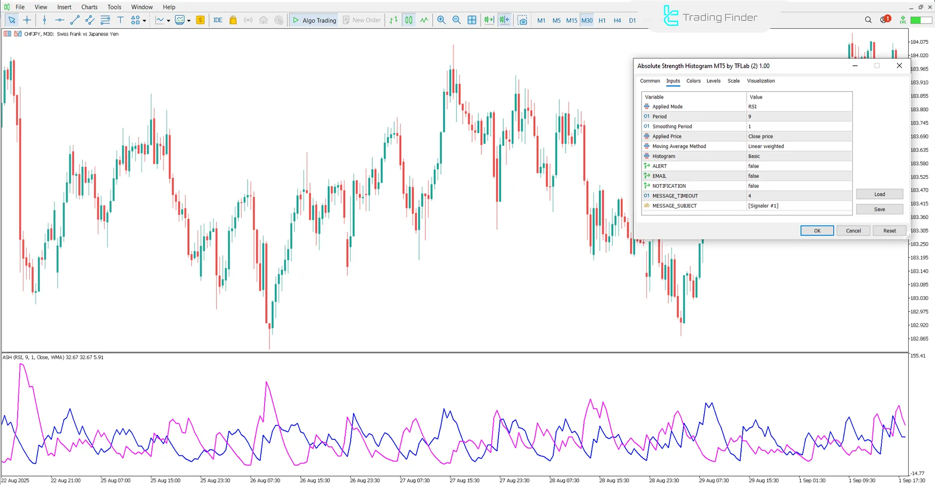 Absolute Strength Histogram Göstergesi ayarları