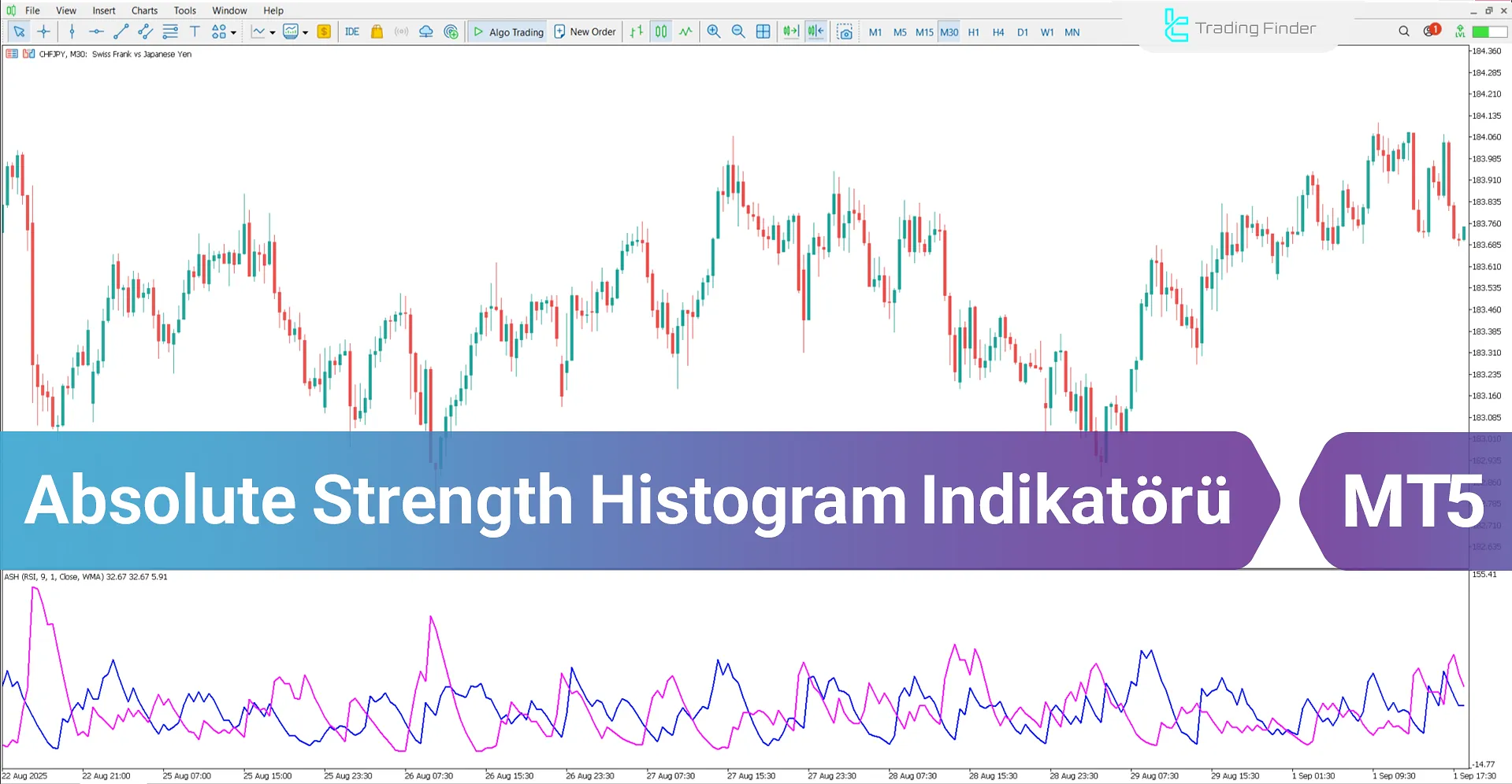 Absolute Strength Histogram Göstergesi MT5 – Ücretsiz İndirme [TradingFinder]