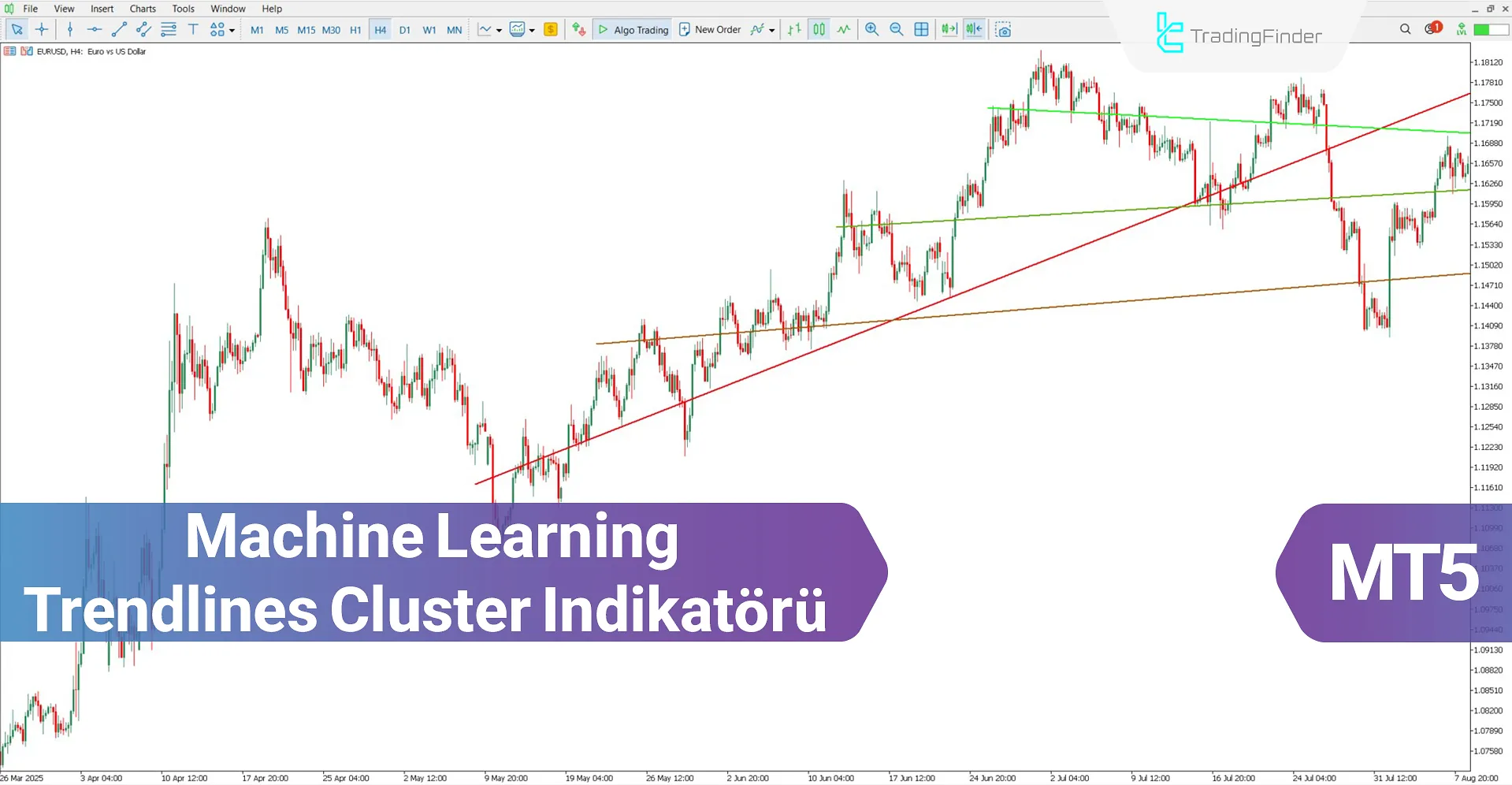 Machine Learning Trendlines Cluster Göstergesi MT5 İndir – Ücretsiz – [TFlab]
