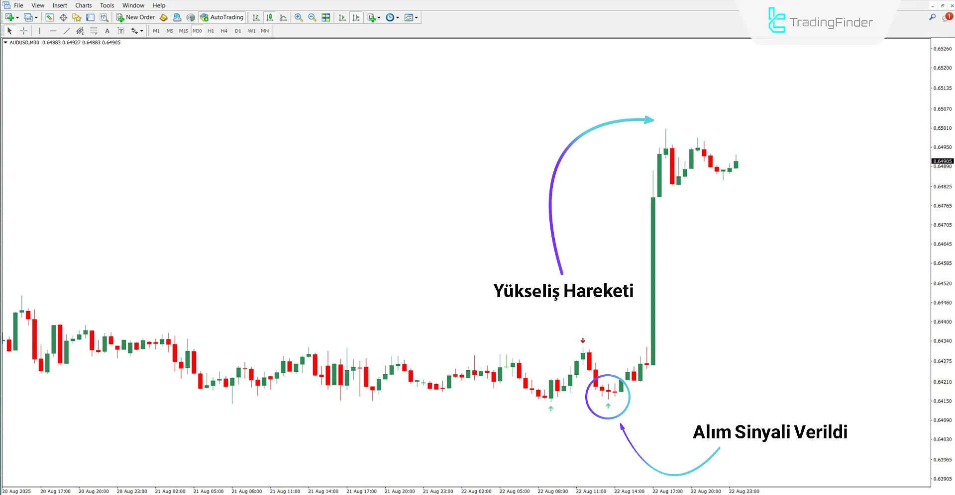 Ticaret Sinyalleri Göstergesi MT4 için İndir – Ücretsiz – [TradingFinder] 1