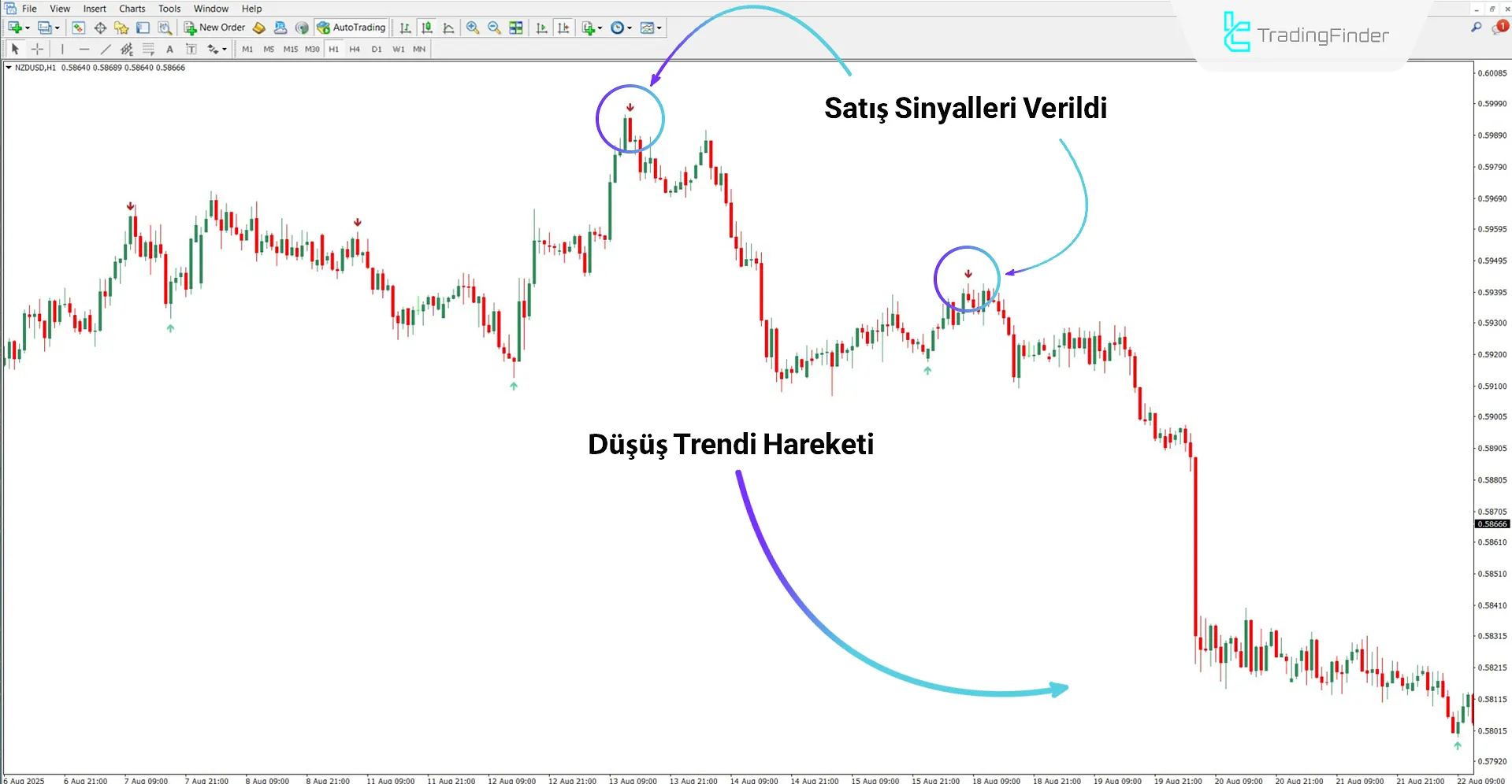 Ticaret Sinyalleri Göstergesi MT4 için İndir – Ücretsiz – [TradingFinder] 2