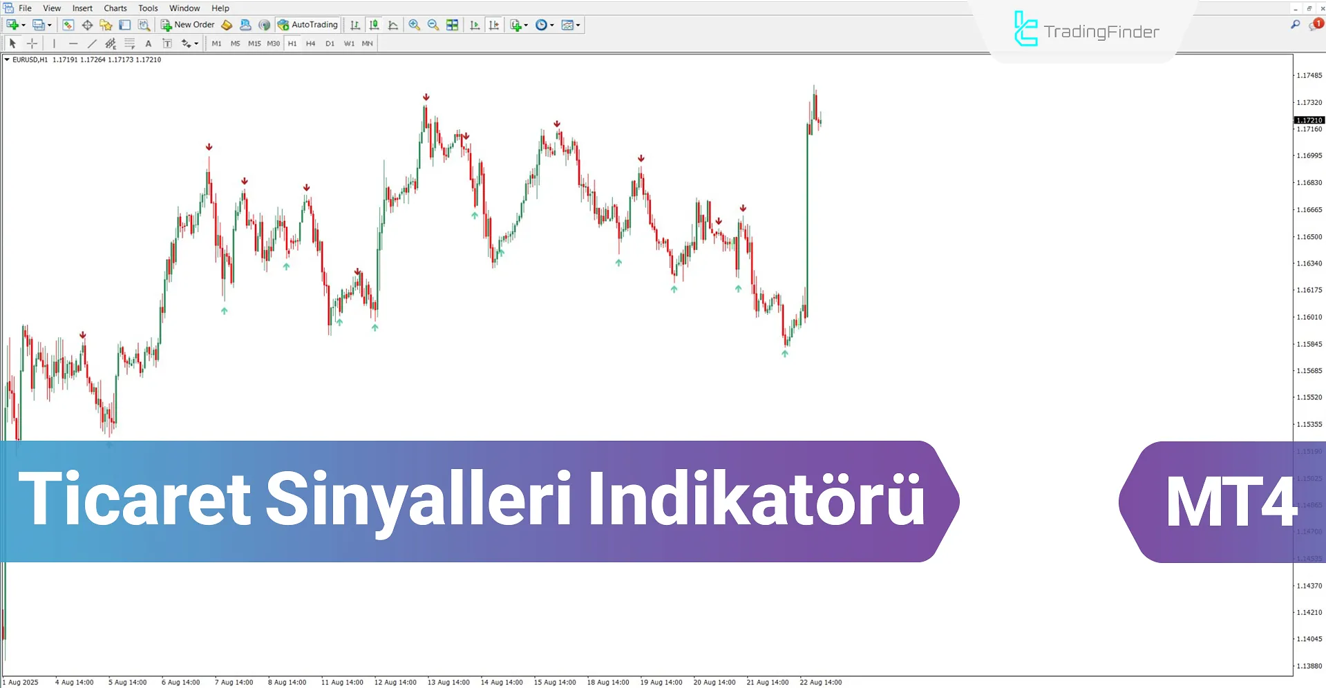 Ticaret Sinyalleri Göstergesi MT4 için İndir – Ücretsiz – [TradingFinder]
