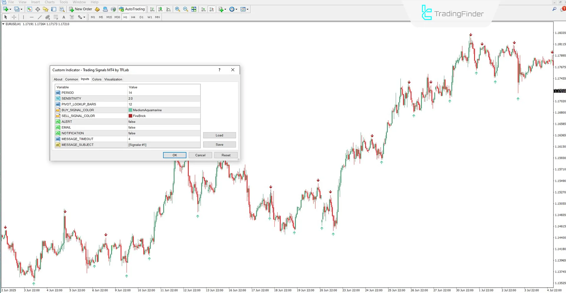 Ticaret Sinyalleri Göstergesi MT4 için İndir – Ücretsiz – [TradingFinder] 3