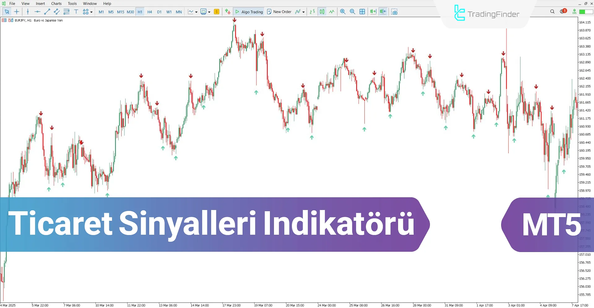Ticaret Sinyalleri Göstergesi MT5 için İndir – Ücretsiz – [TradingFinder]
