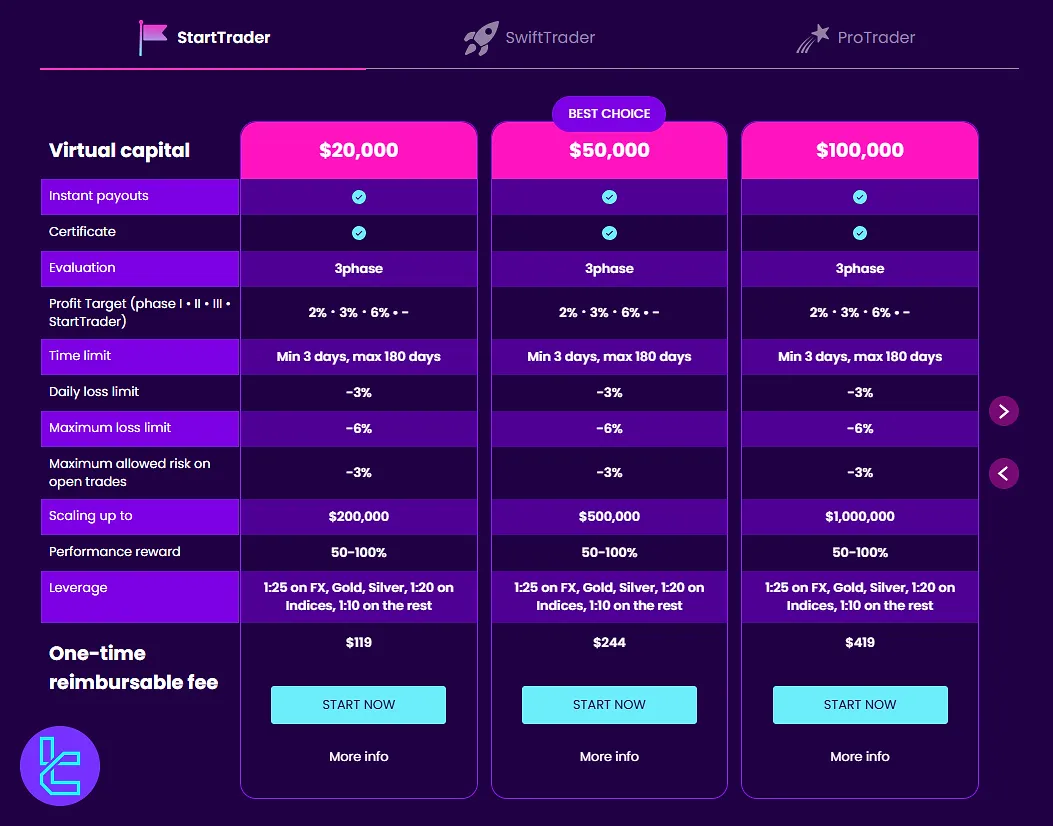 Fintokei Fonlama Fiyatları