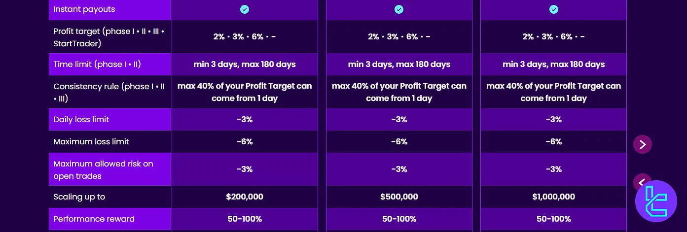 Fintokei StartTrader