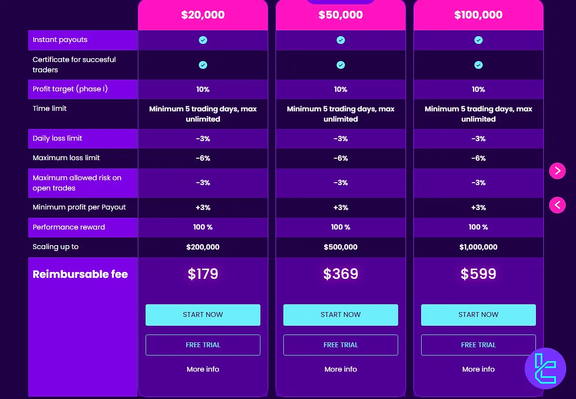 Fintokei swifttrader