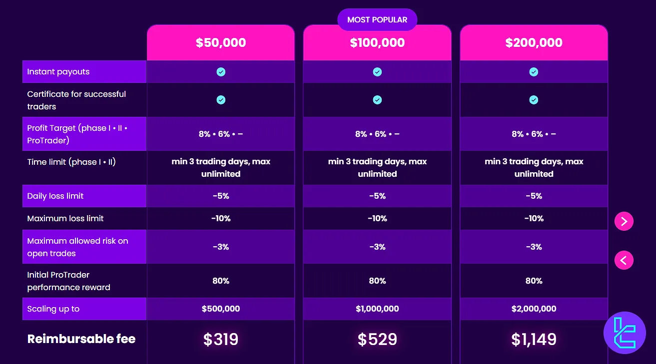 Fintokei ProTrader değerlendirmesi