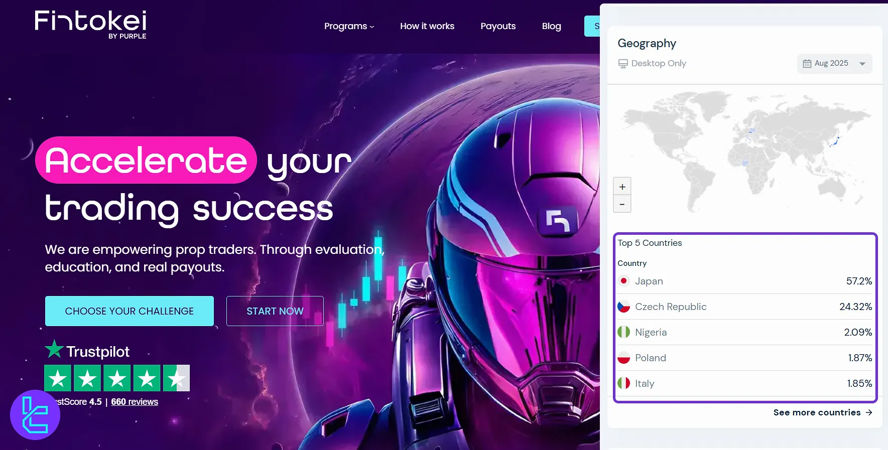 Fintokei kullanıcı demografisi