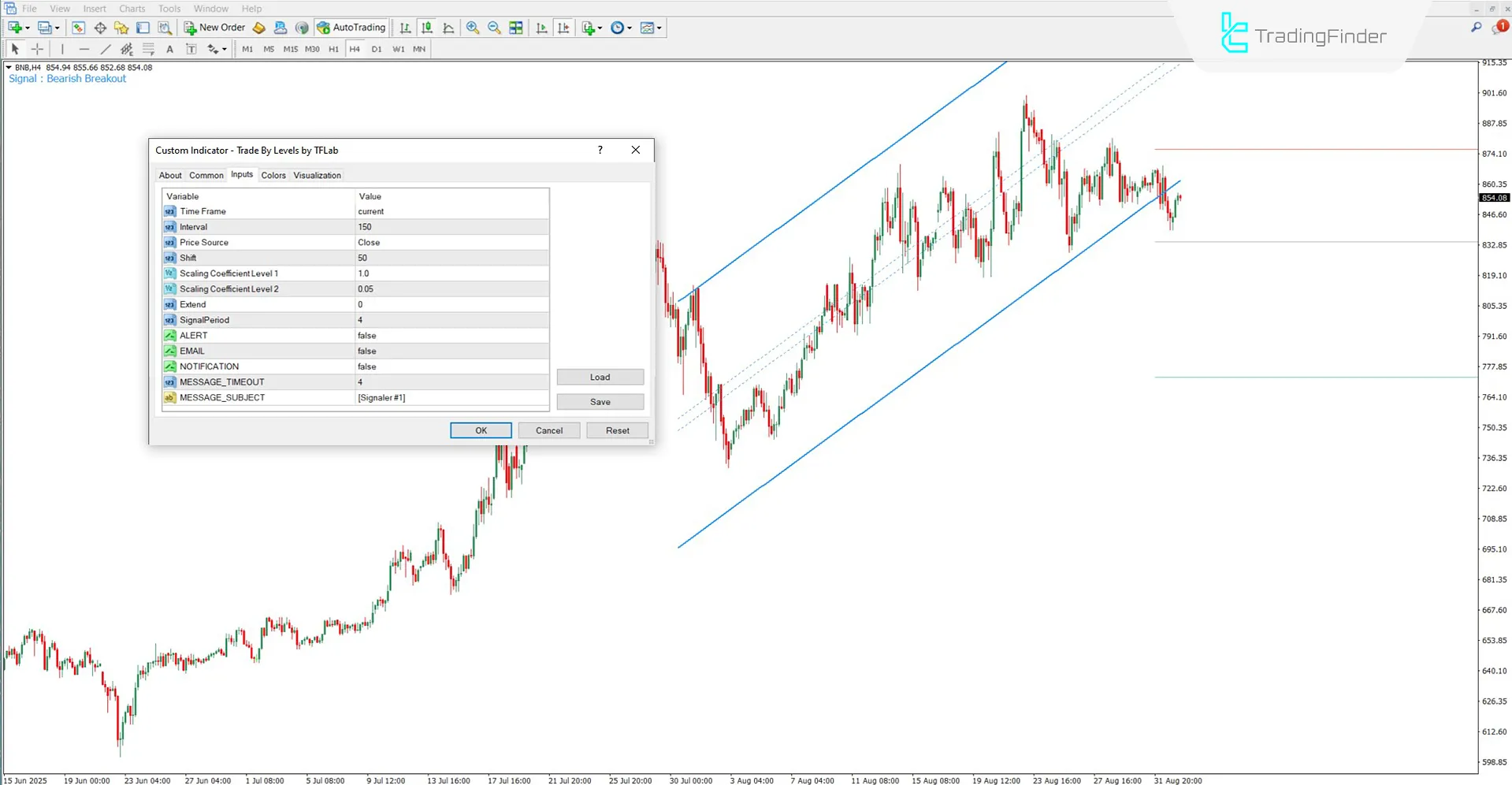 Trade By Levels göstergesi ayarlar bölümü