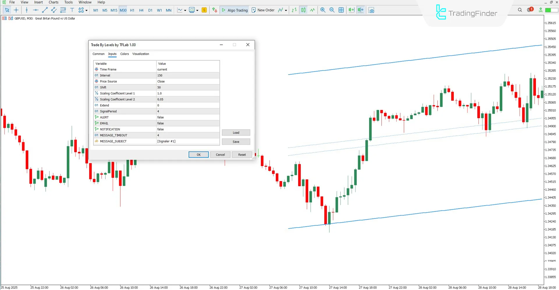 Trade By Levels göstergesi ayarlar paneli