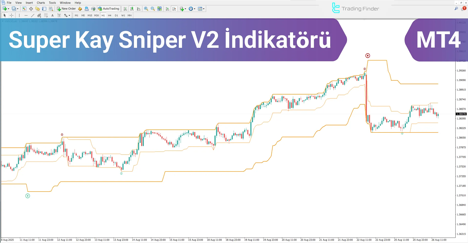 Super Kay Sniper V2 İndikatörü MetaTrader 4 – Ücretsiz İndir [TradingFinder]