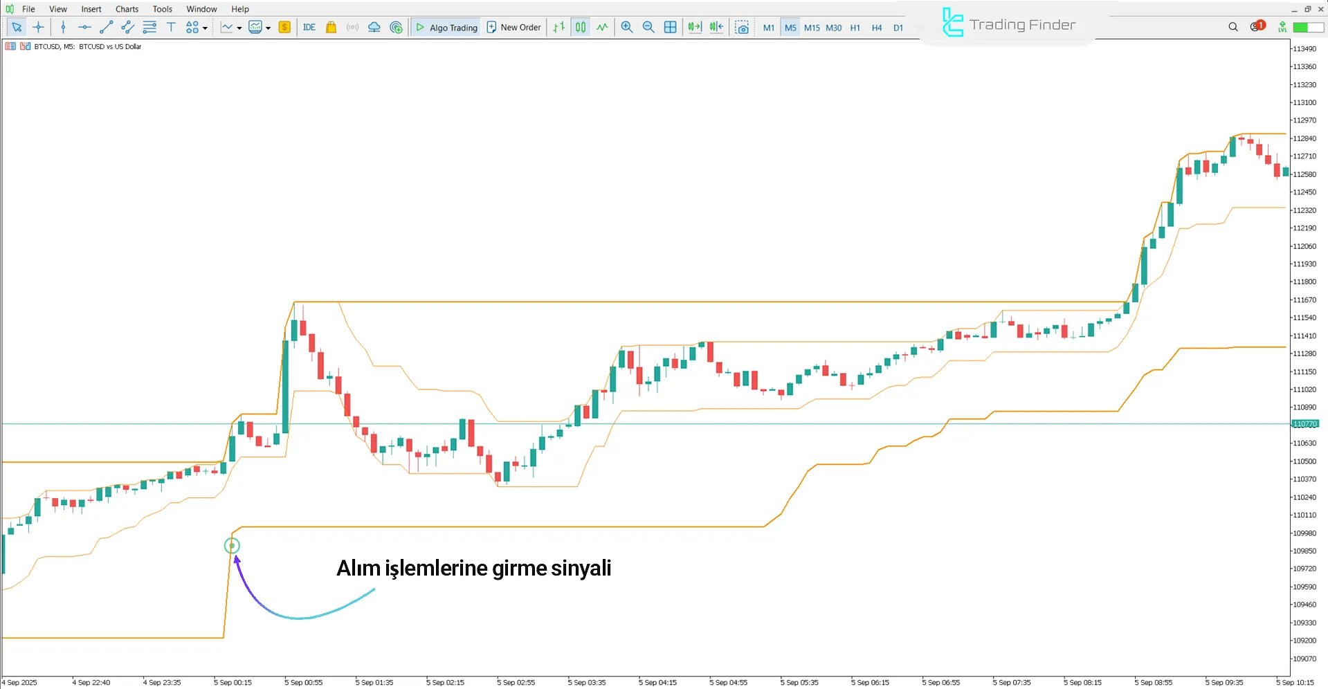 Super Kay Sniper V2 İndikatöründe Yükseliş Görünümü