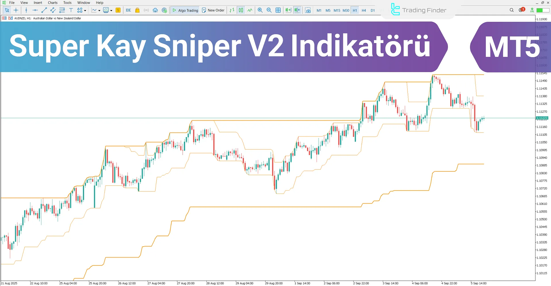 Super Kay Sniper V2 İndikatörü MetaTrader 5 – Ücretsiz İndir [TradingFinder]
