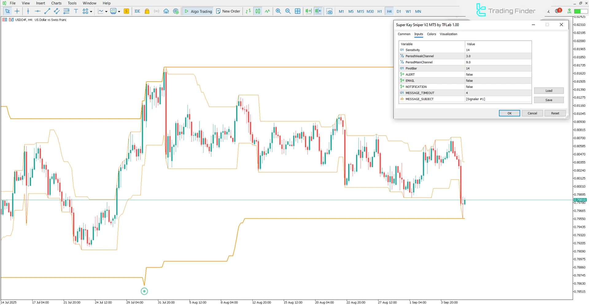 Super Kay Sniper V2 İndikatör Ayarları