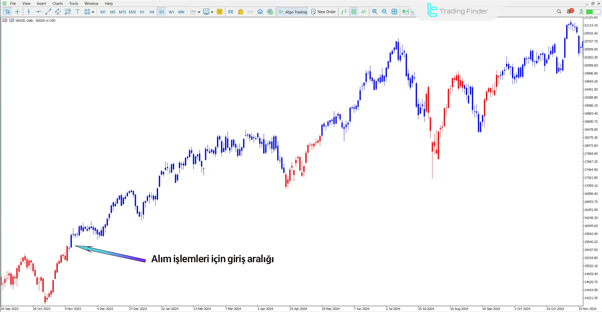 MACD Double Göstergesi MetaTrader 5 için – Ücretsiz İndir [TradingFinder] 1