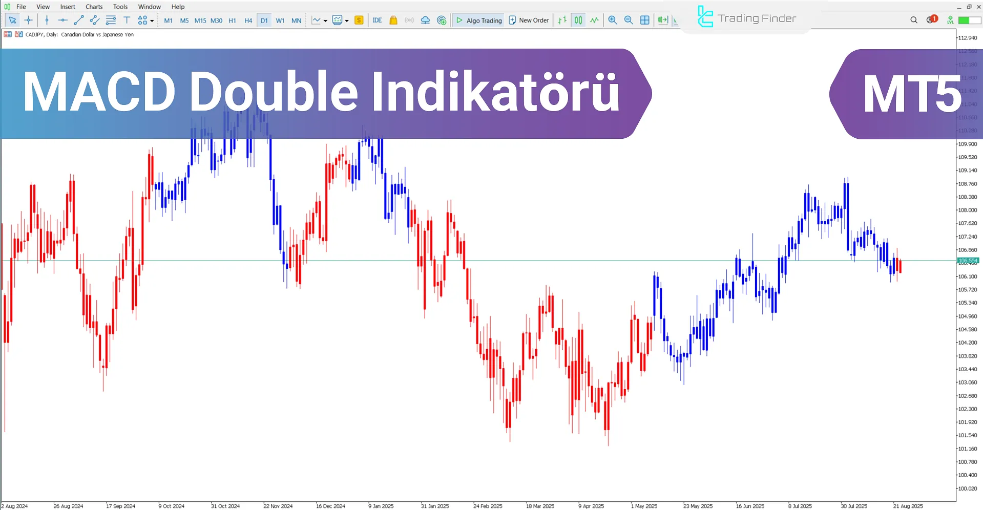 MACD Double Göstergesi MetaTrader 5 için – Ücretsiz İndir [TradingFinder]