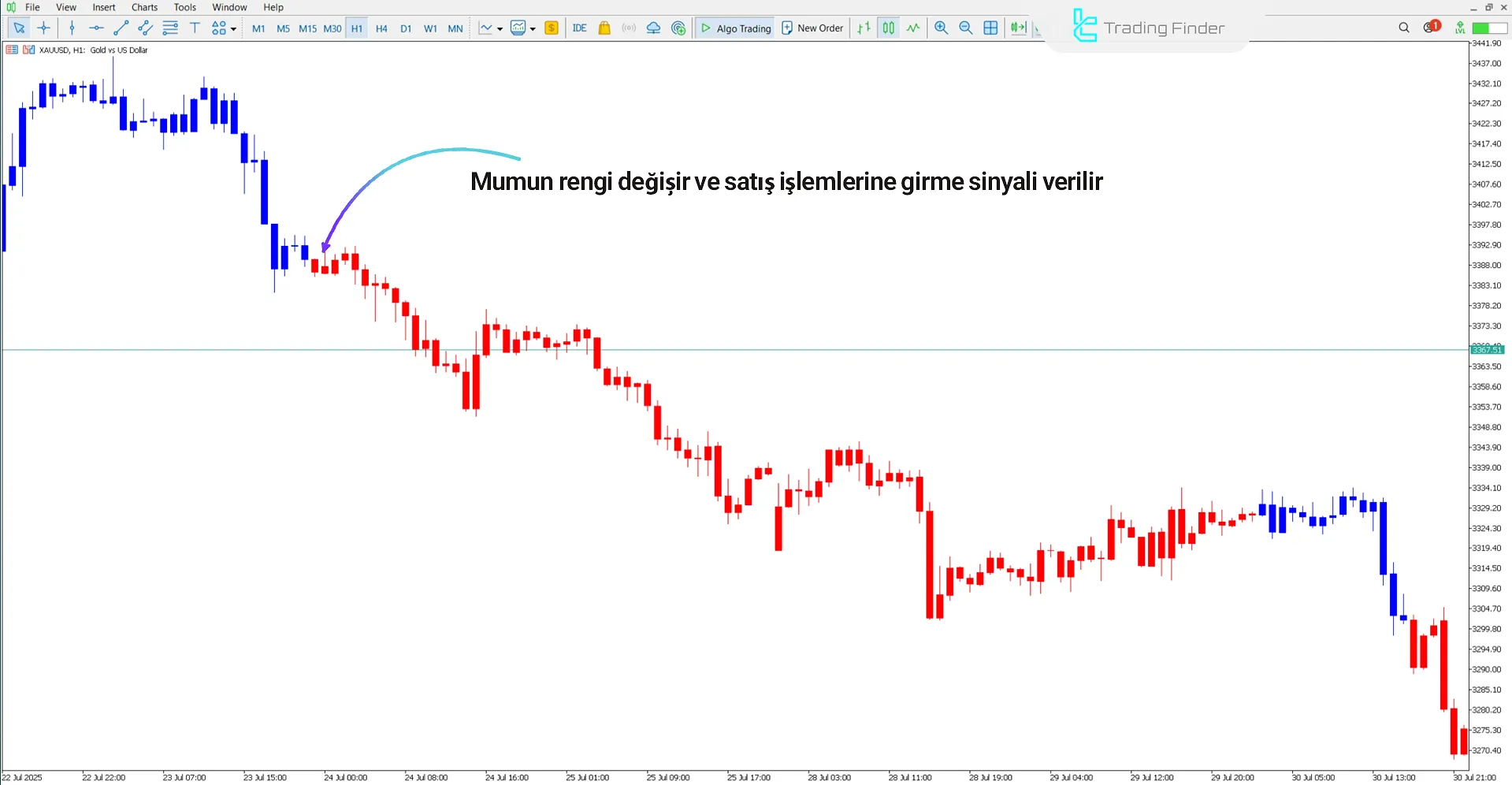 MACD Double Göstergesi MetaTrader 5 için – Ücretsiz İndir [TradingFinder] 2